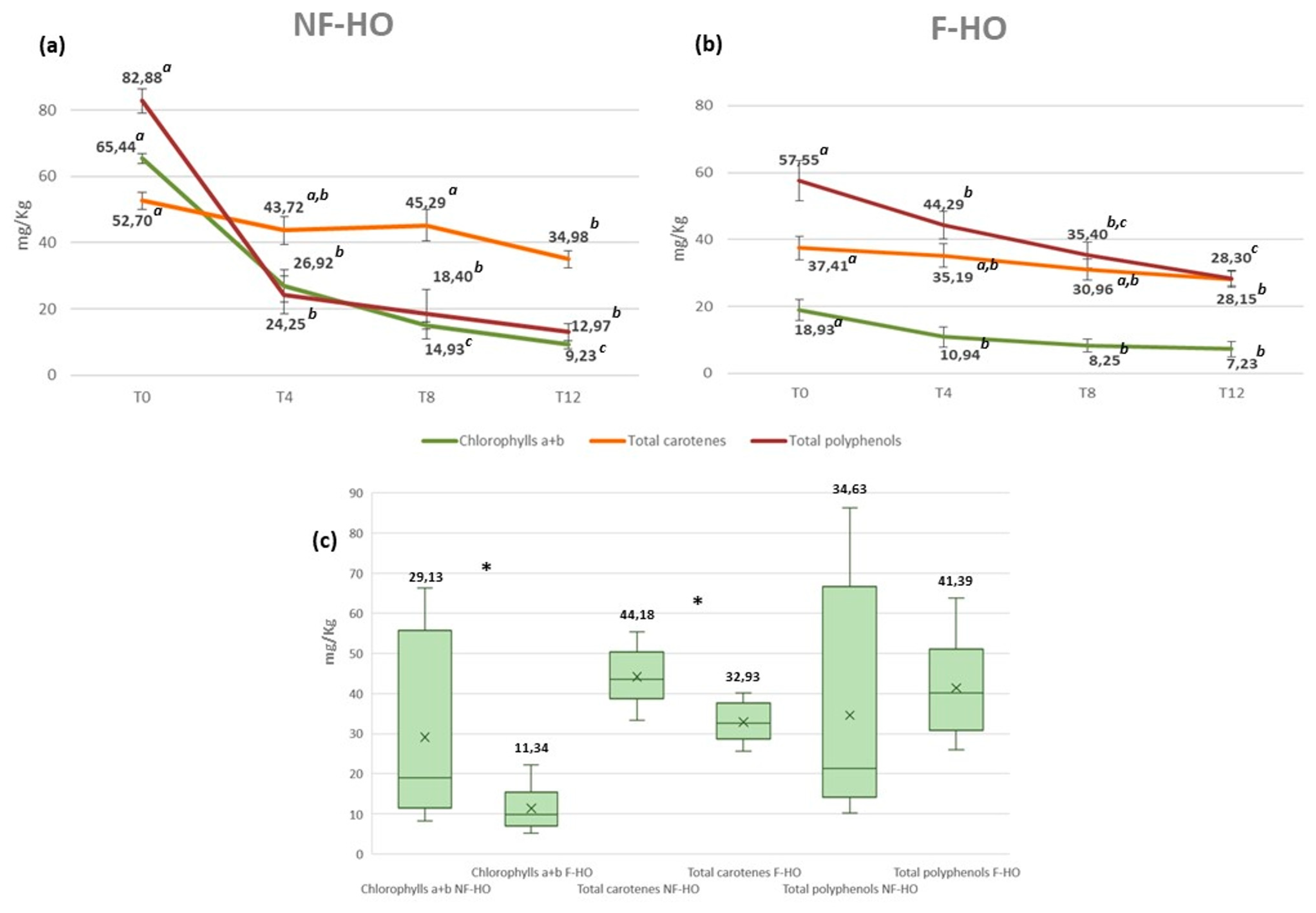 Antioxidants 12 01231 g004