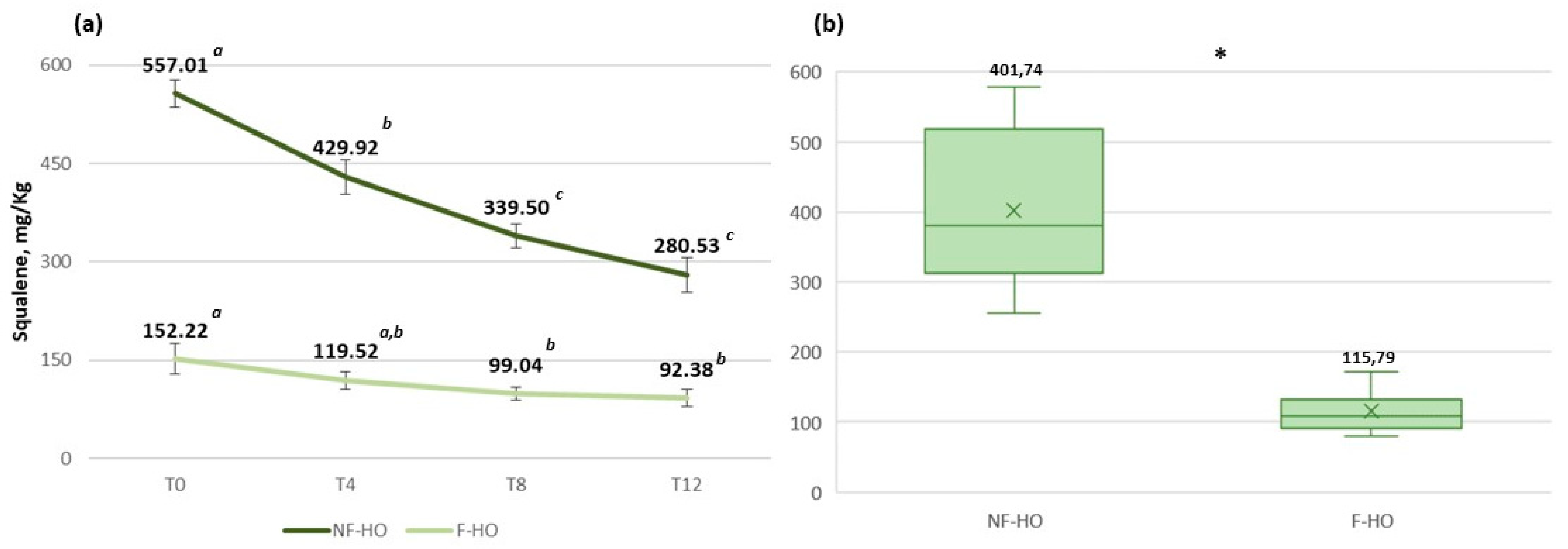 Antioxidants 12 01231 g005