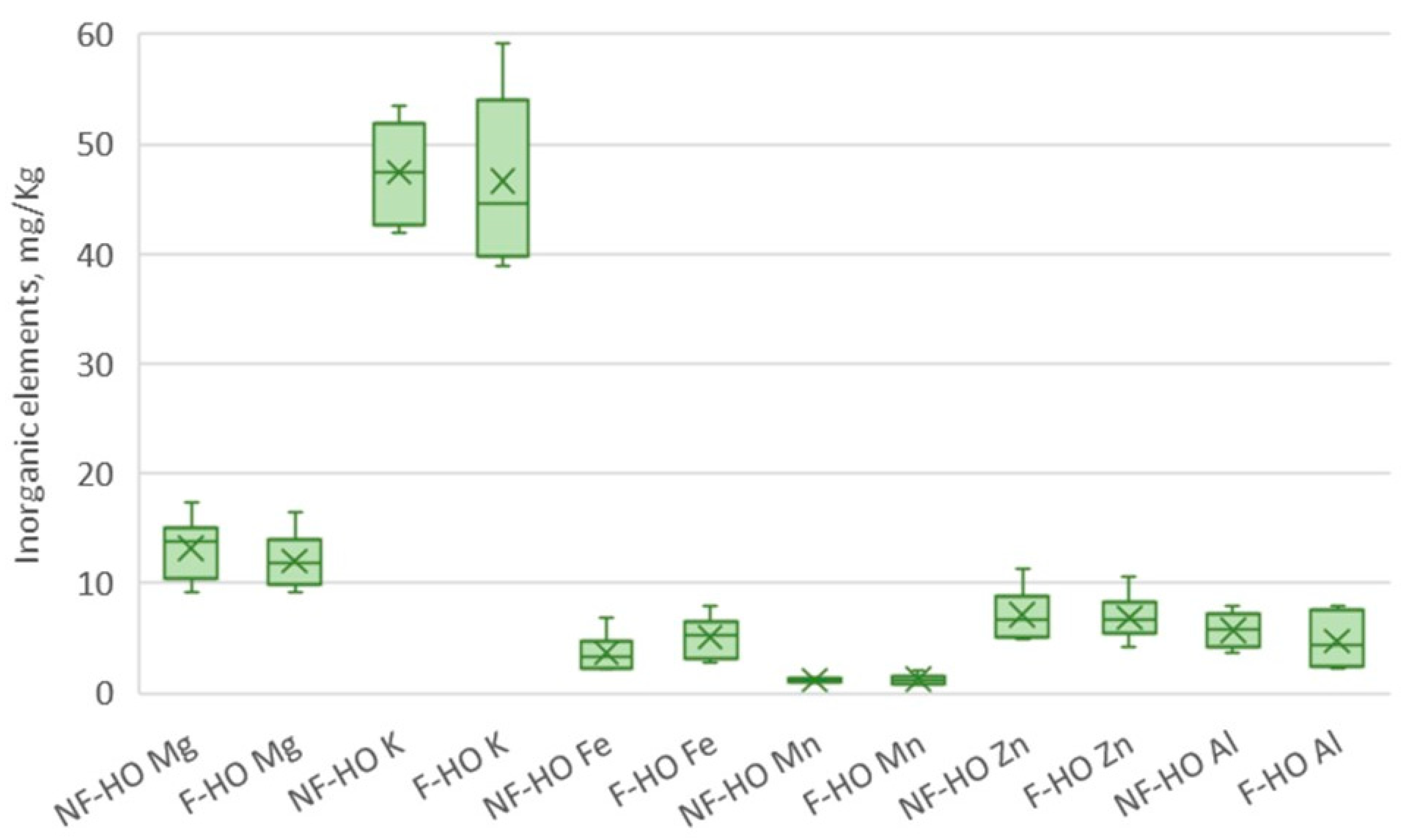 Antioxidants 12 01231 g006
