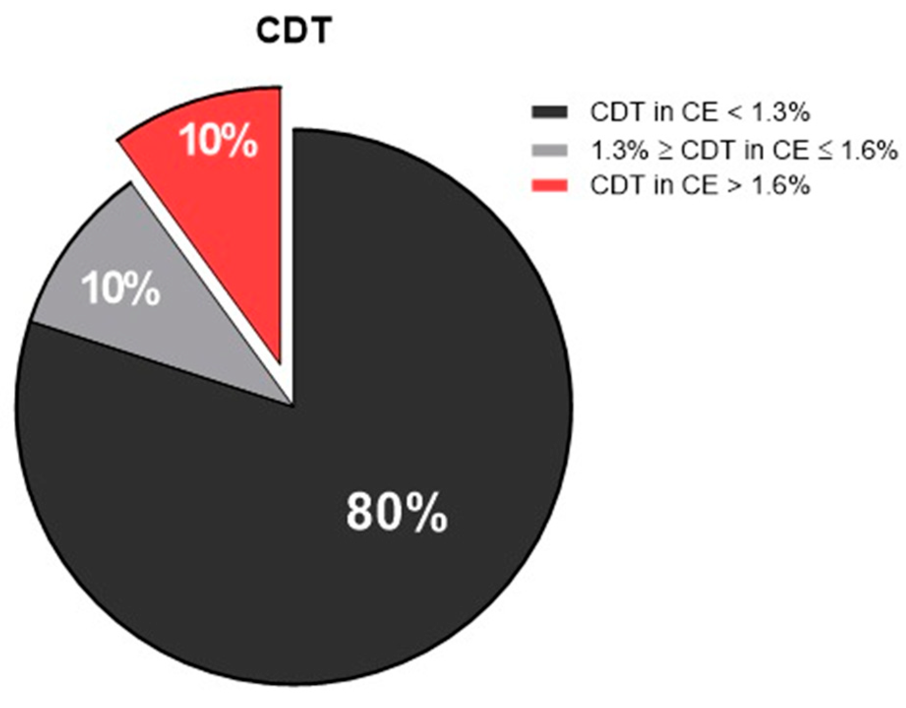 Antioxidants 12 01233 g003