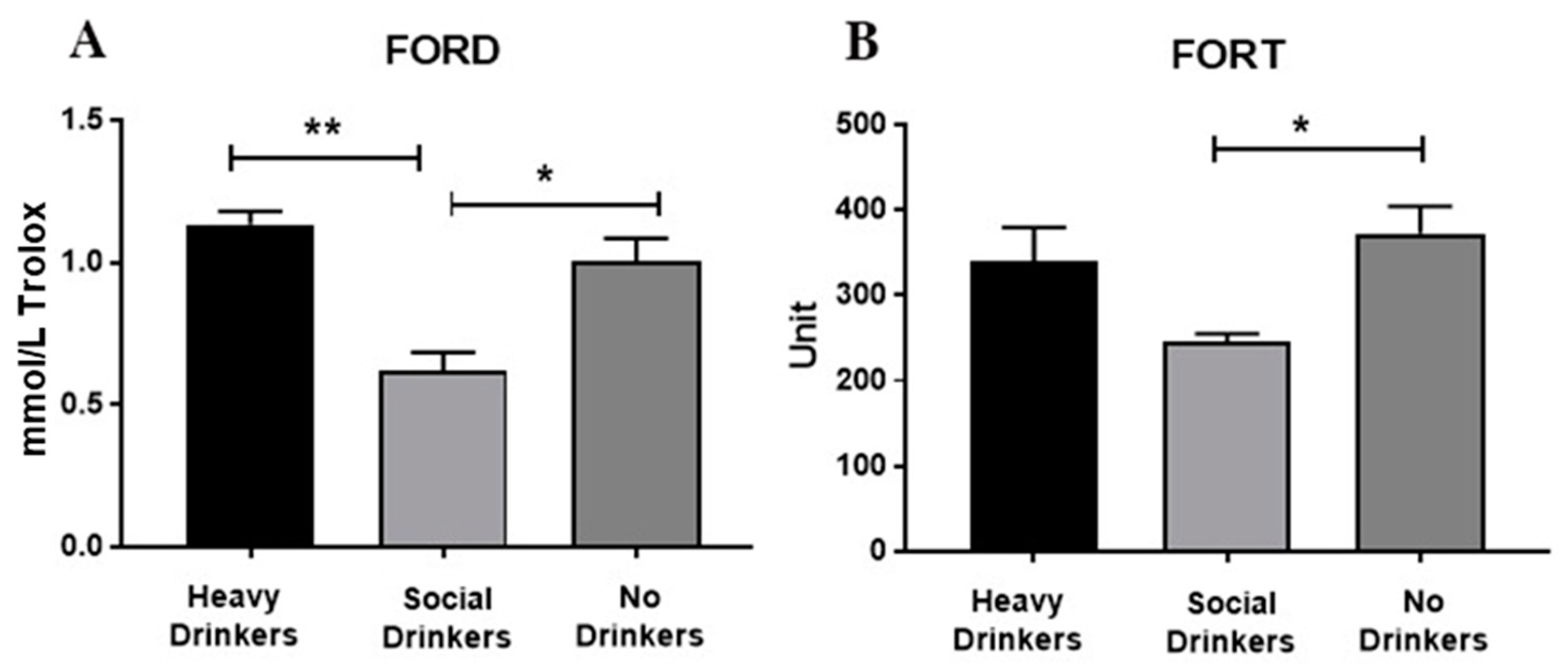 Antioxidants 12 01233 g007