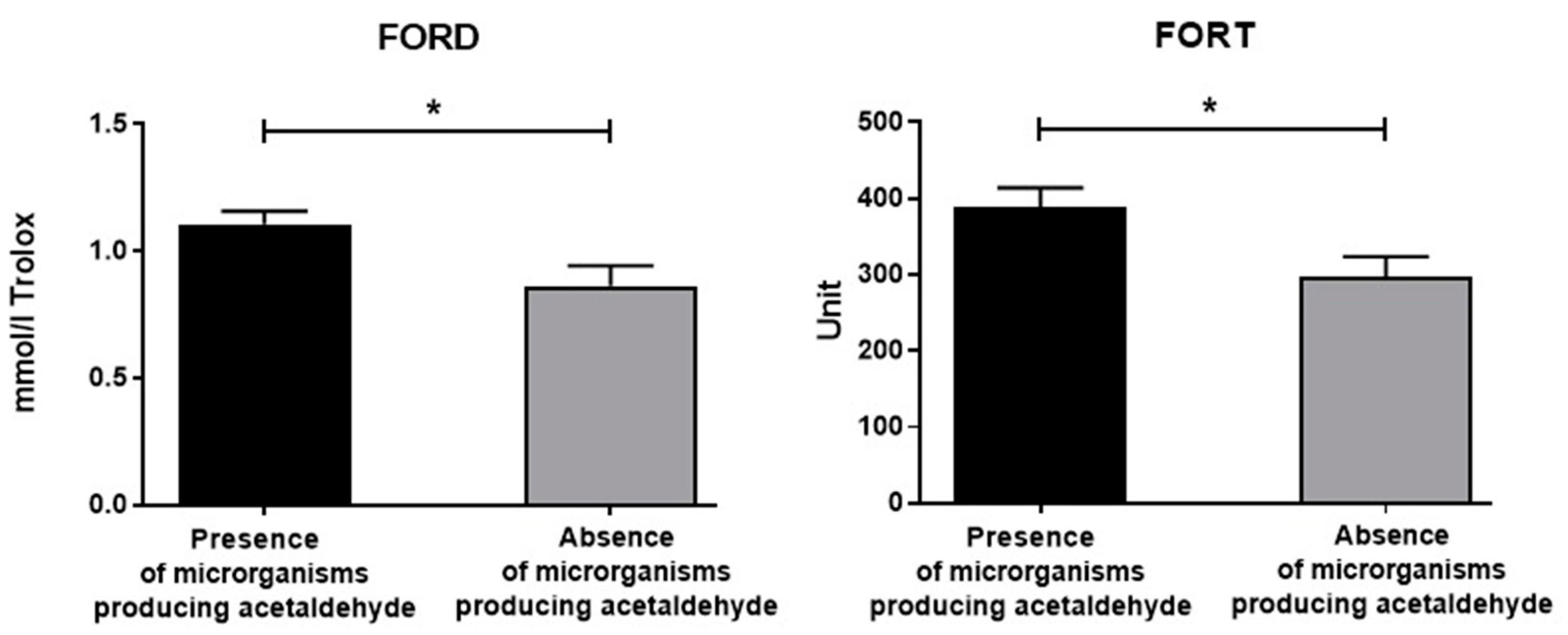 Antioxidants 12 01233 g008