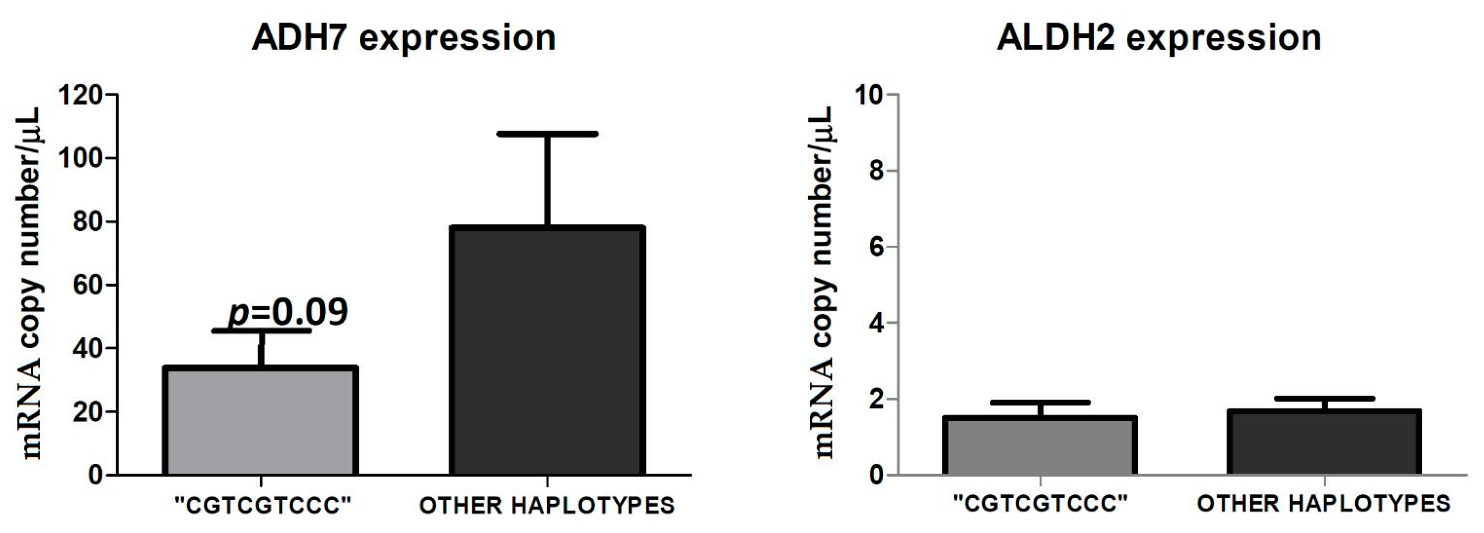 Antioxidants 12 01233 g009