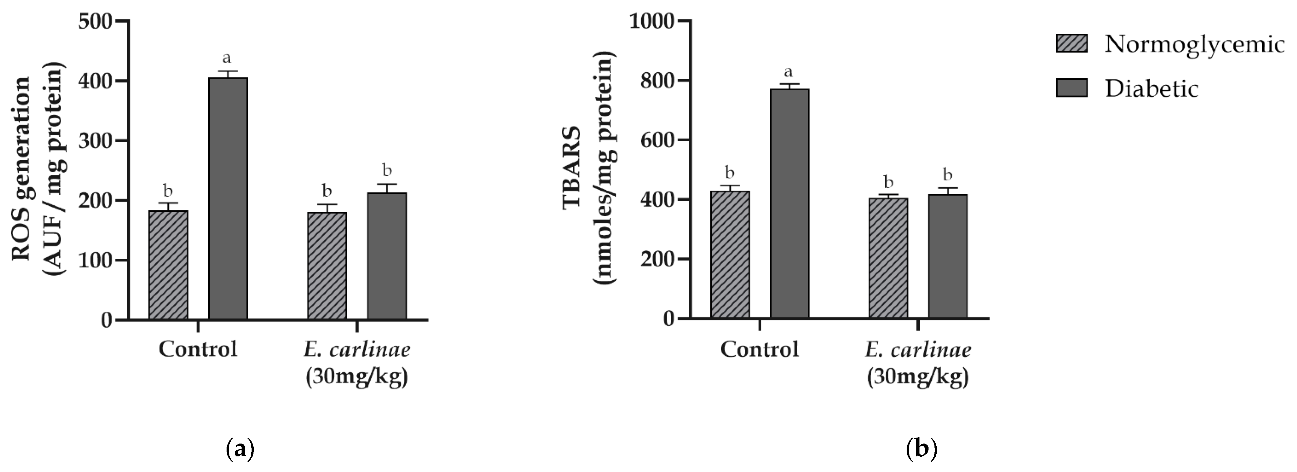 Antioxidants 12 01235 g002