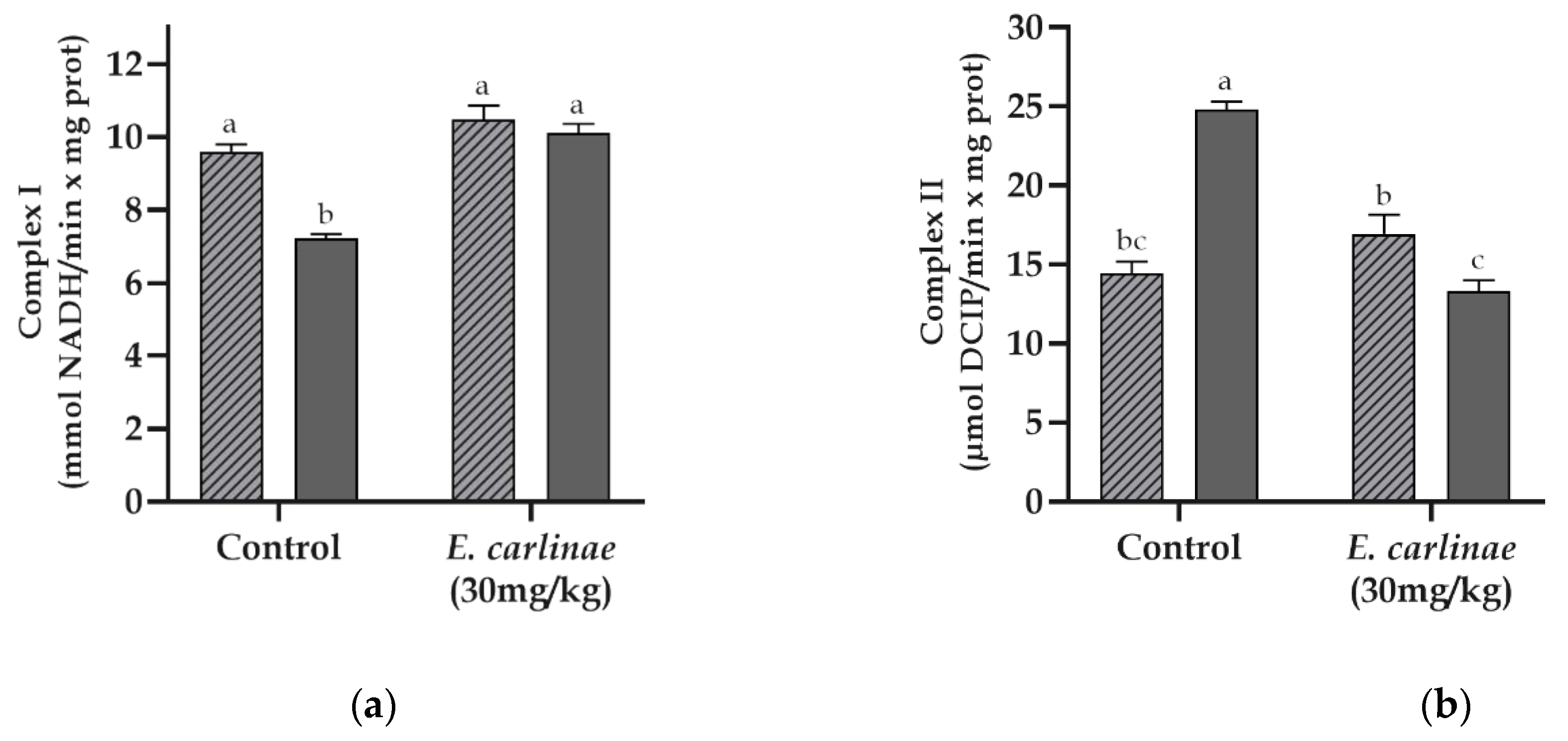 Antioxidants 12 01235 g004a