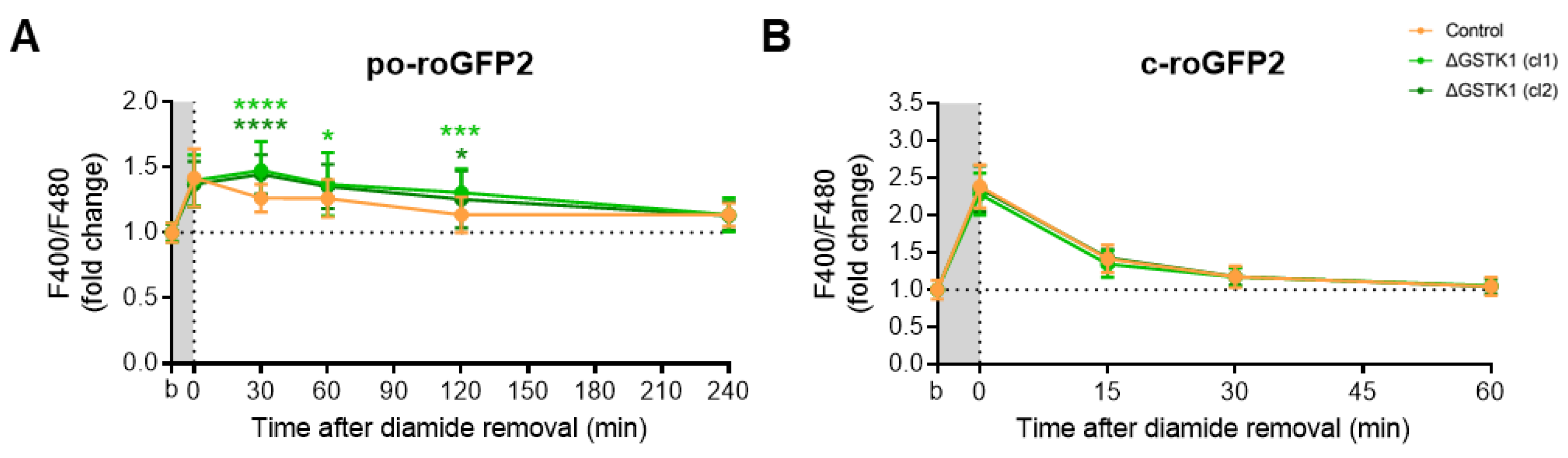 Antioxidants 12 01236 g006