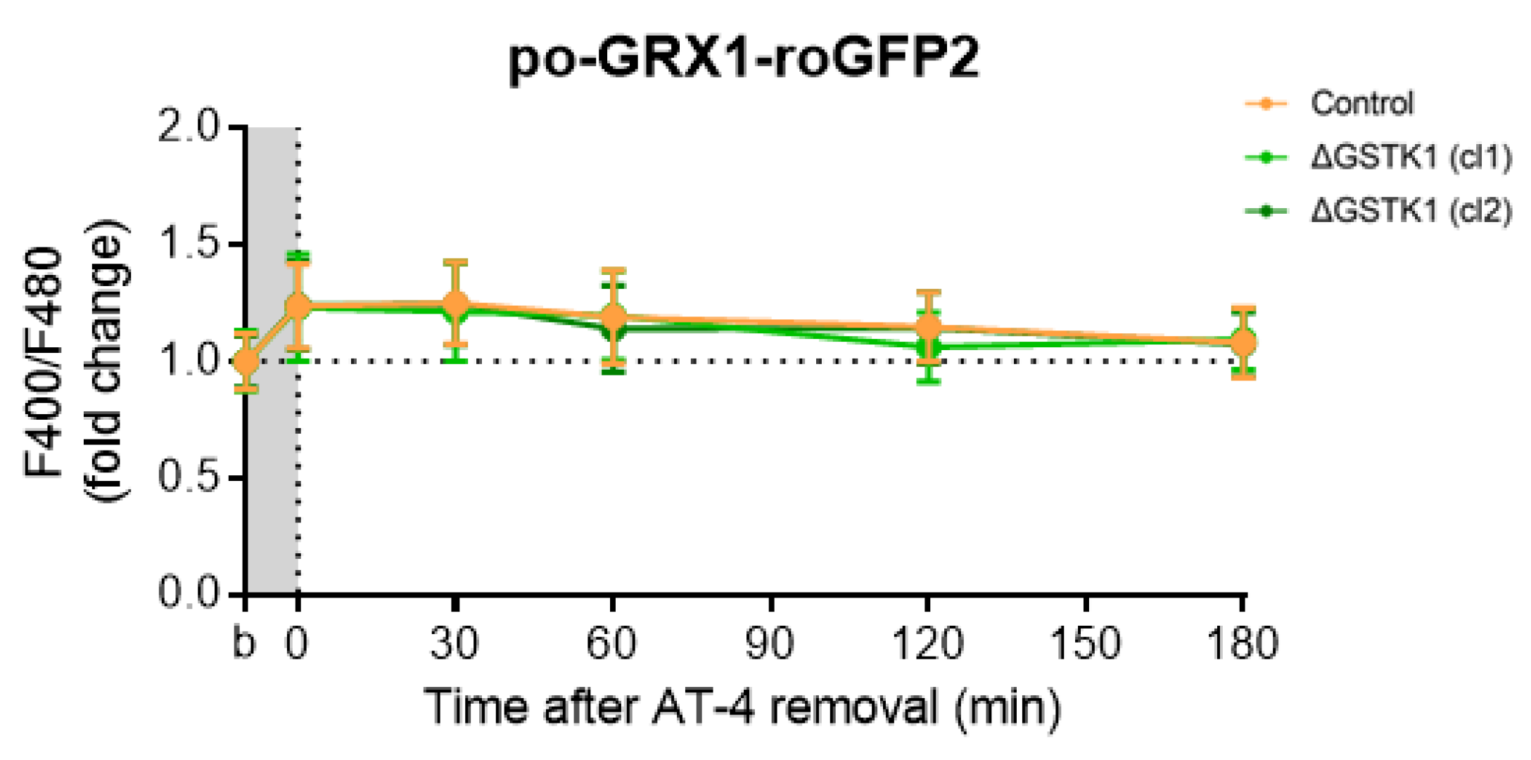 Antioxidants 12 01236 g007