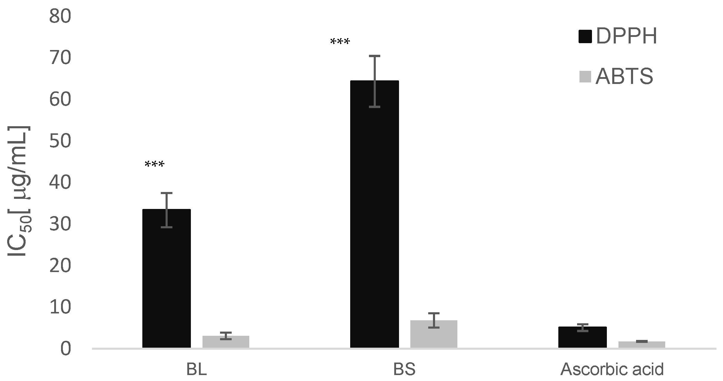 Antioxidants 12 01239 g001
