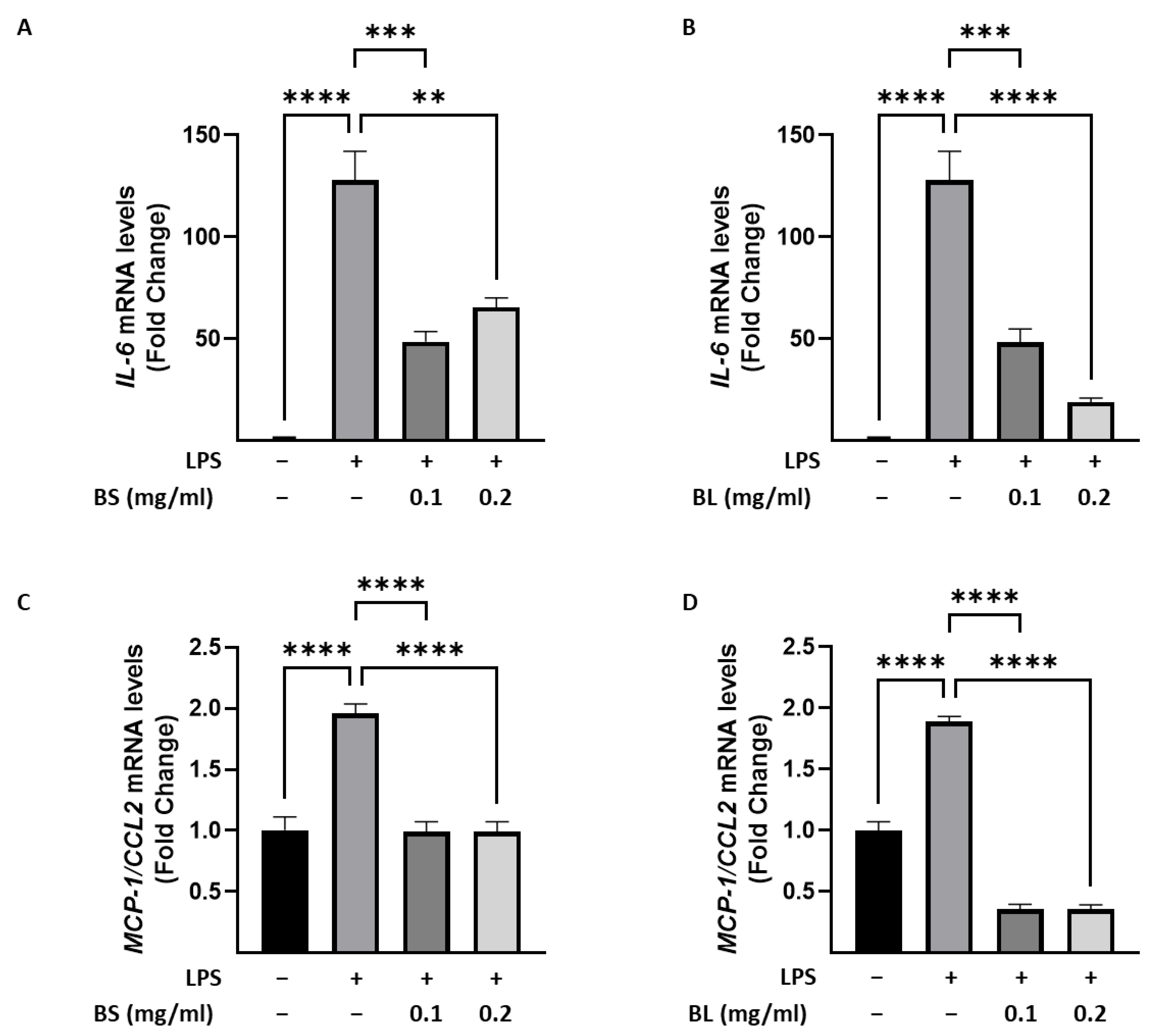 Antioxidants 12 01239 g004
