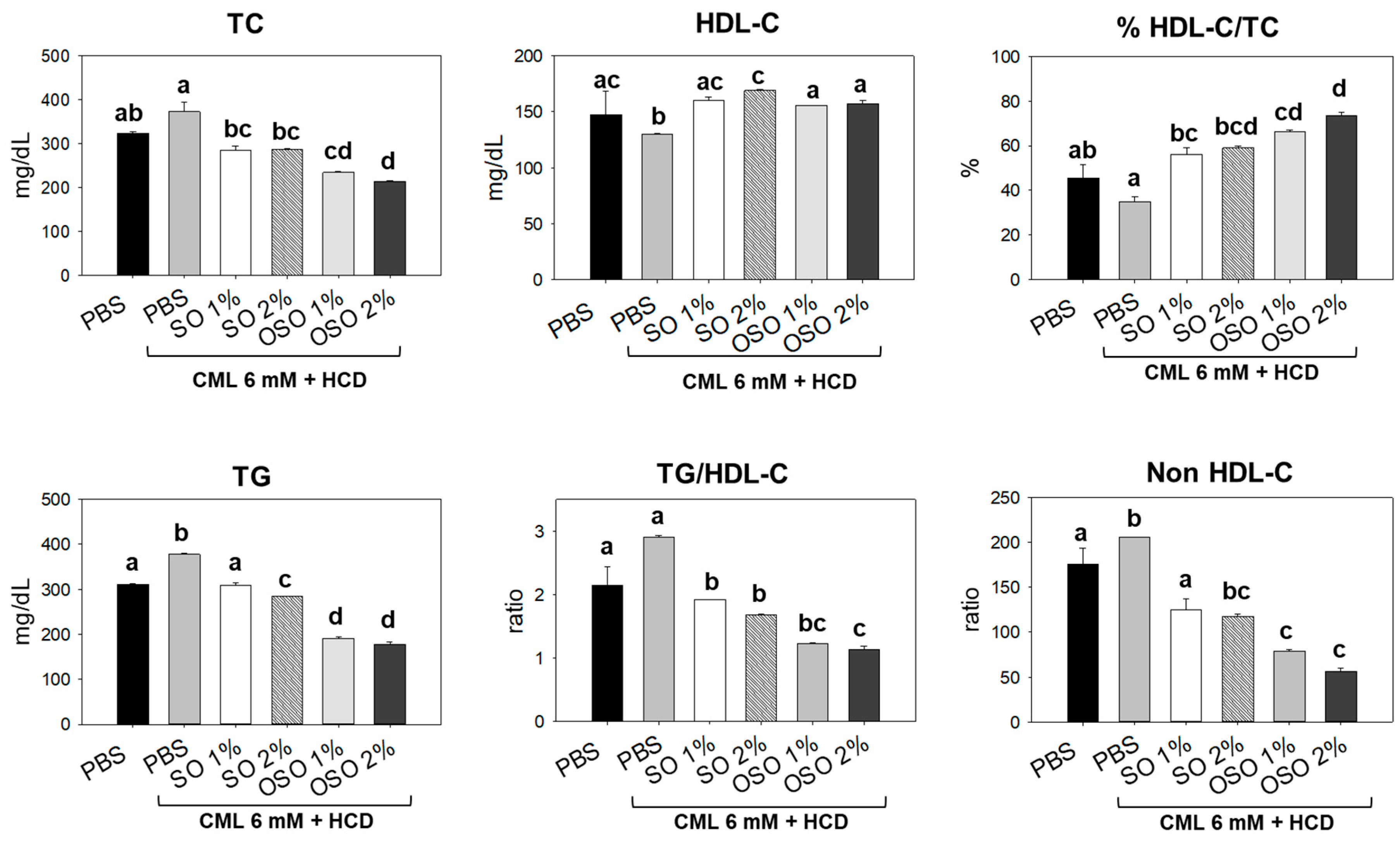 Antioxidants 12 01240 g004 Antioxidants 12 01240 g004