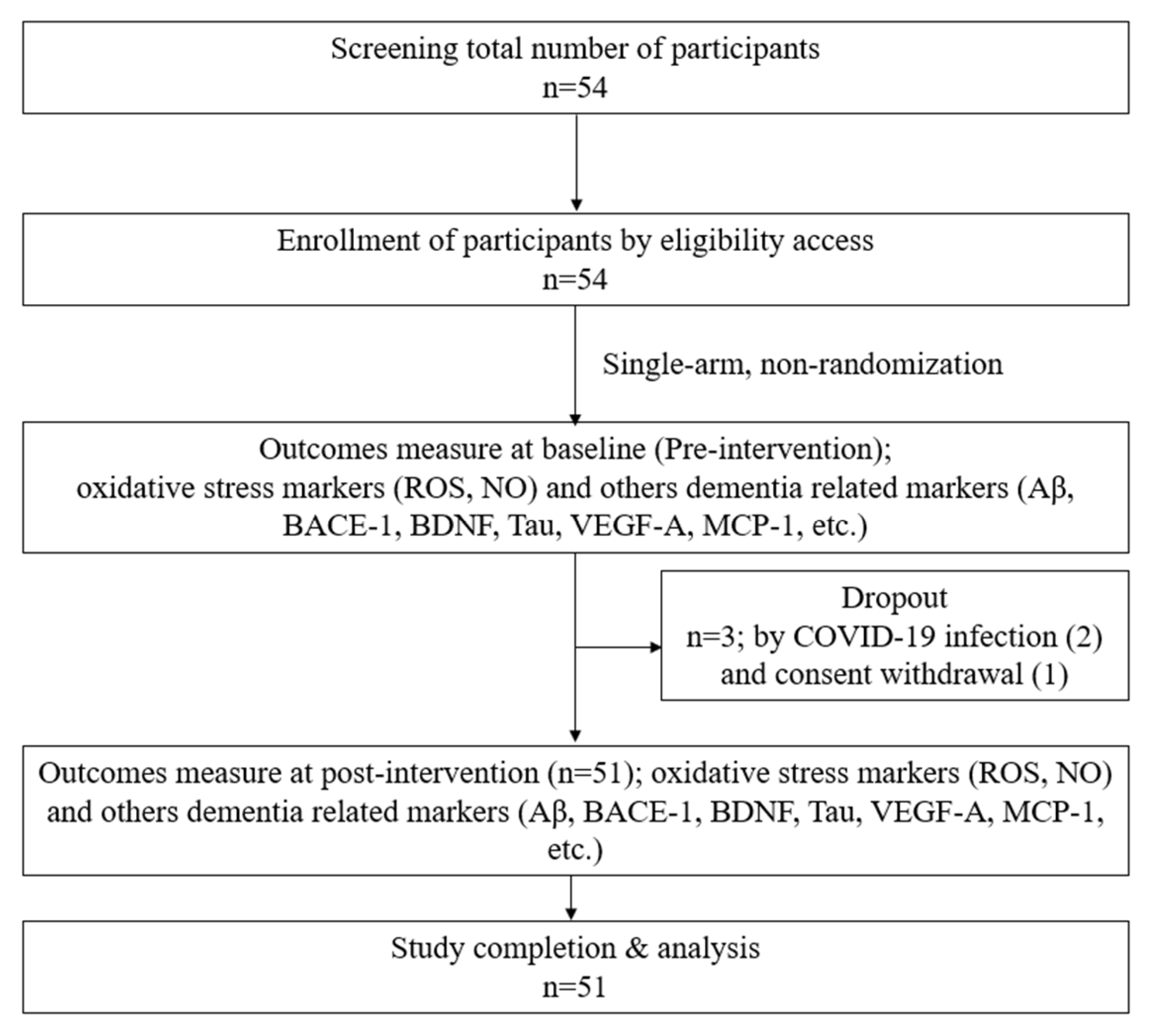 Antioxidants 12 01241 g001