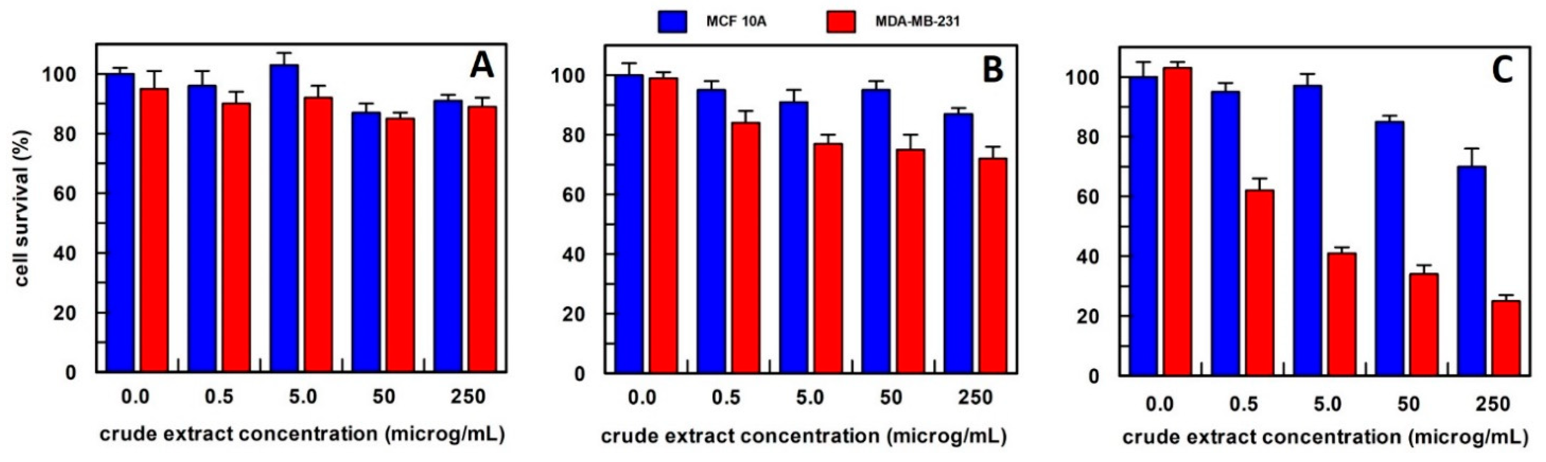 Antioxidants 12 01242 g004