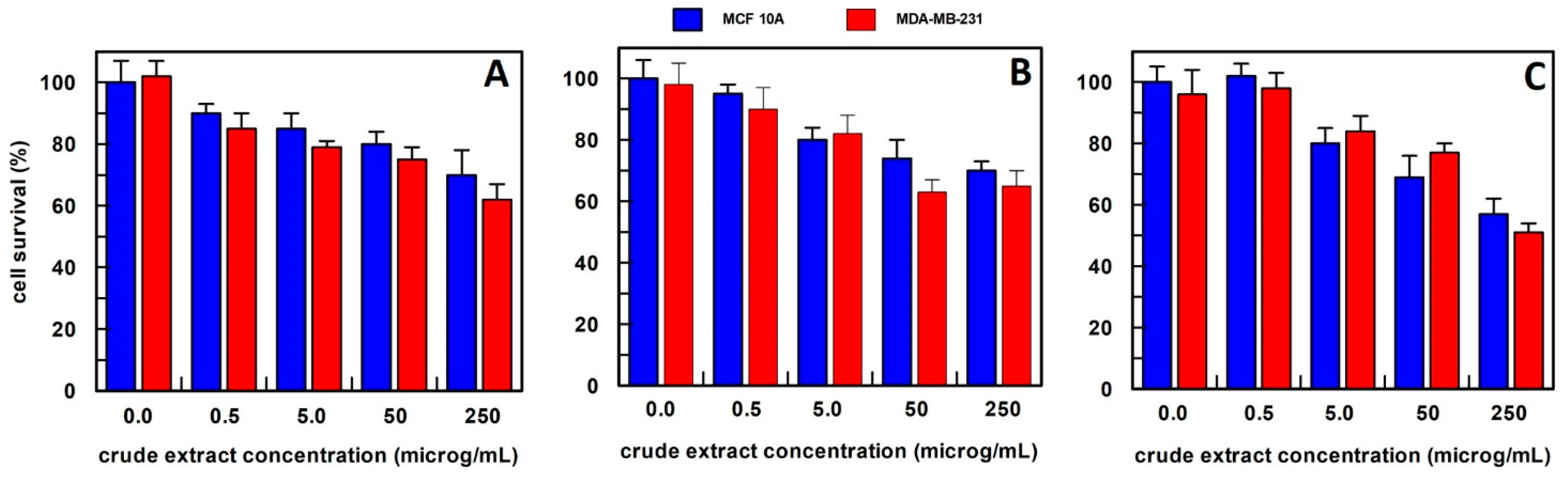 Antioxidants 12 01242 g005