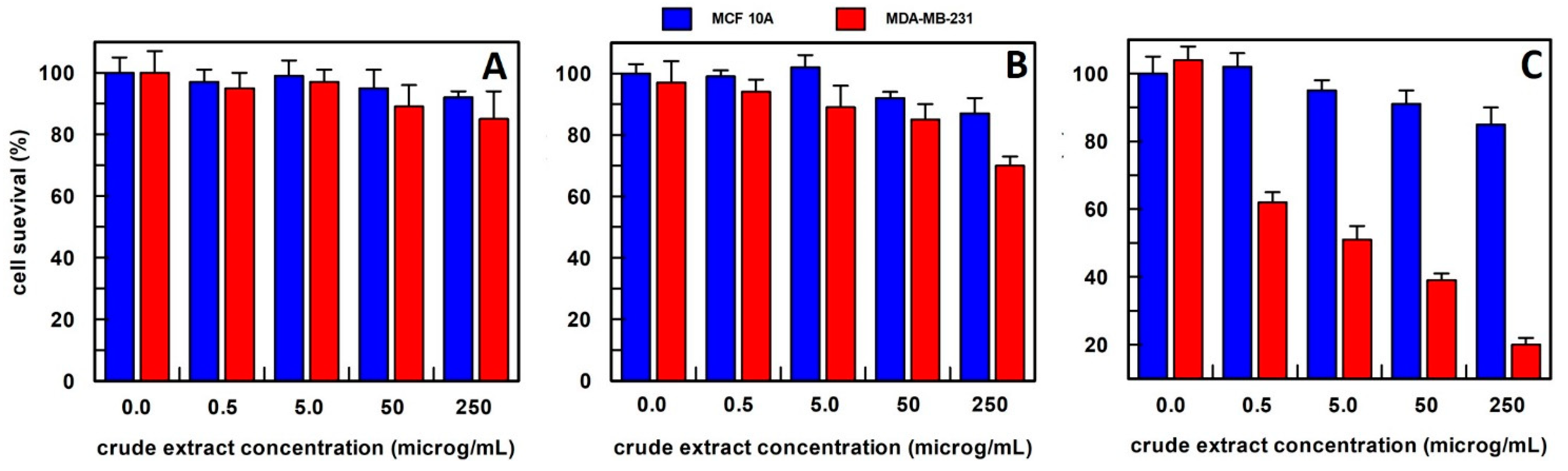 Antioxidants 12 01242 g006