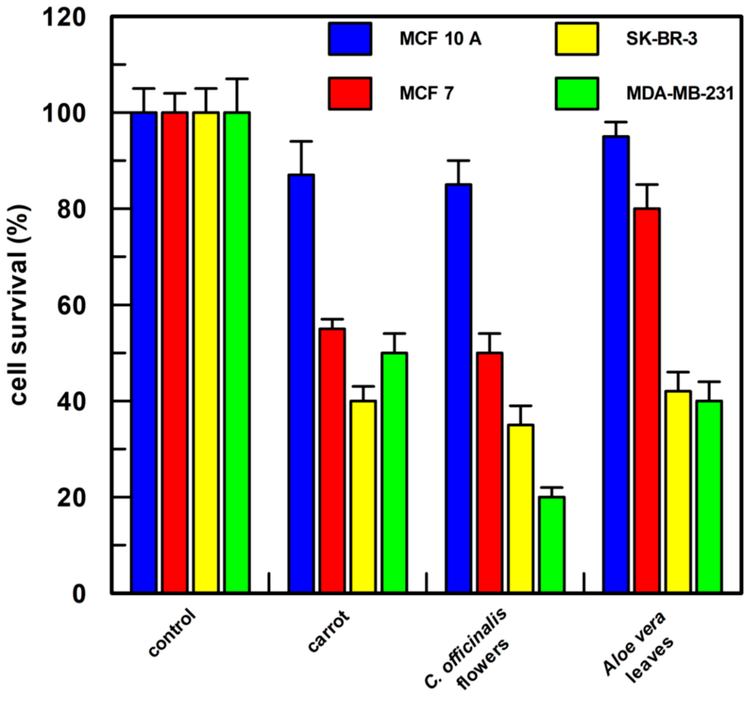 Antioxidants 12 01242 g008