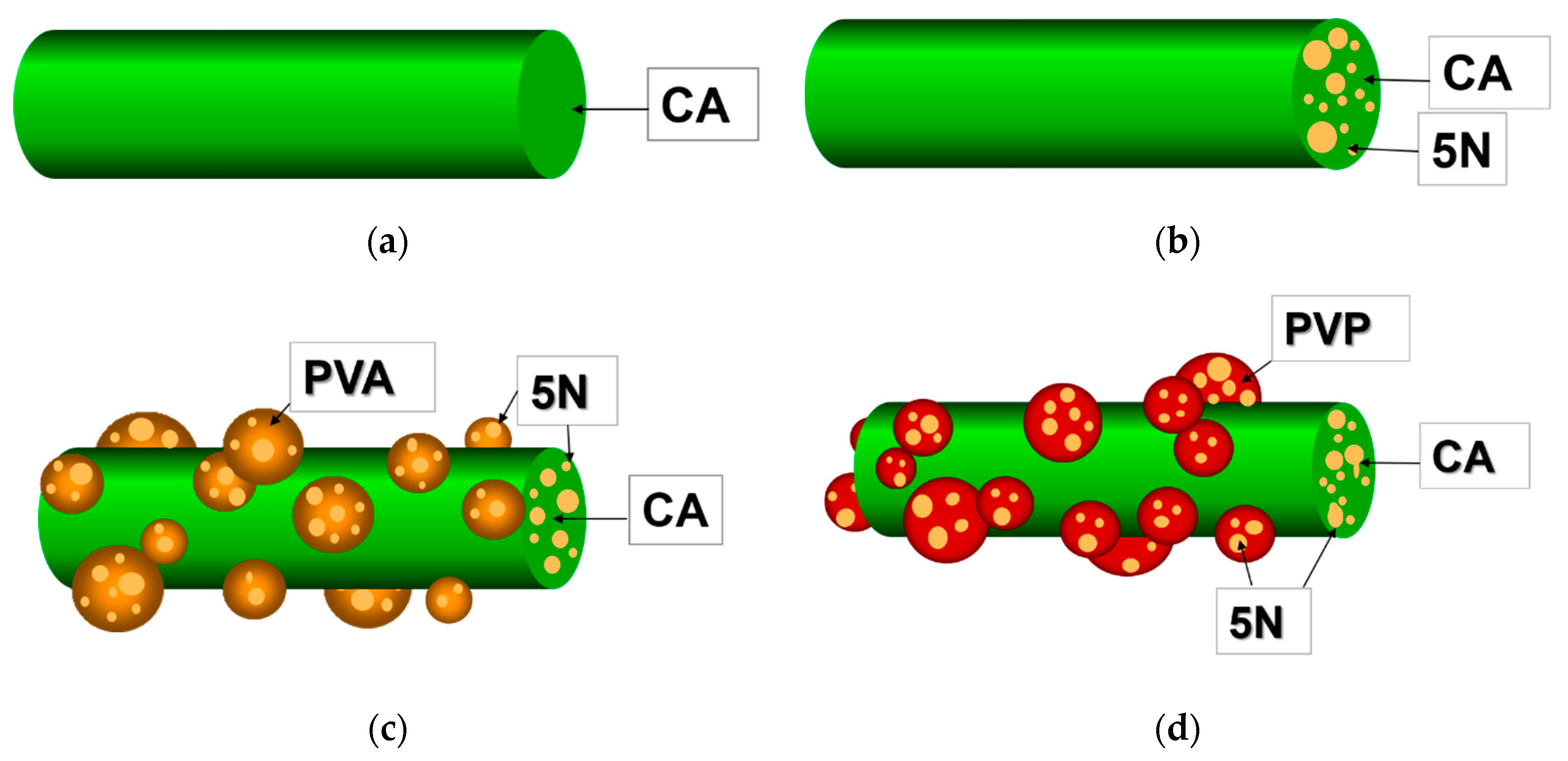 Antioxidants 12 01243 g001