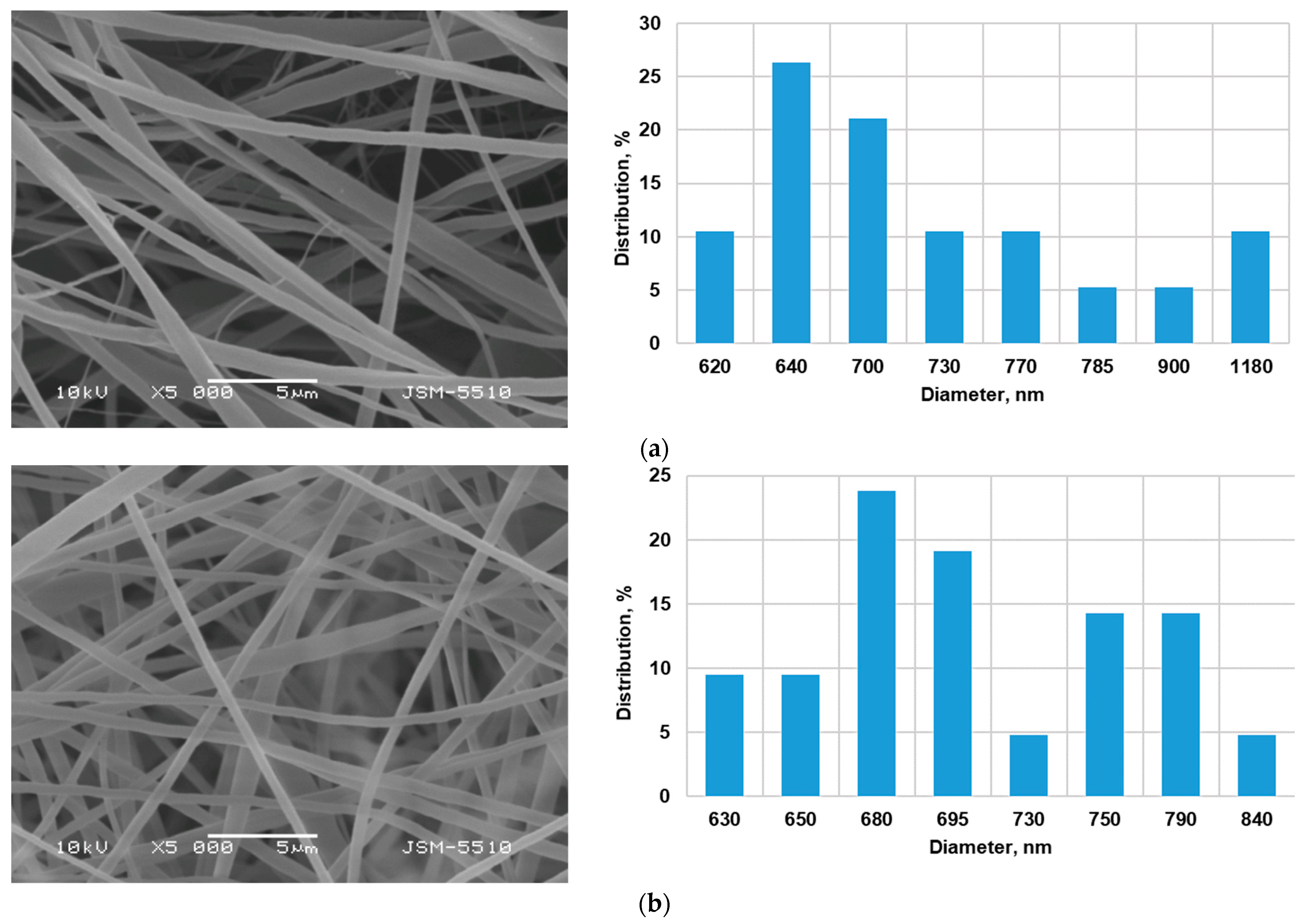 Antioxidants 12 01243 g002a