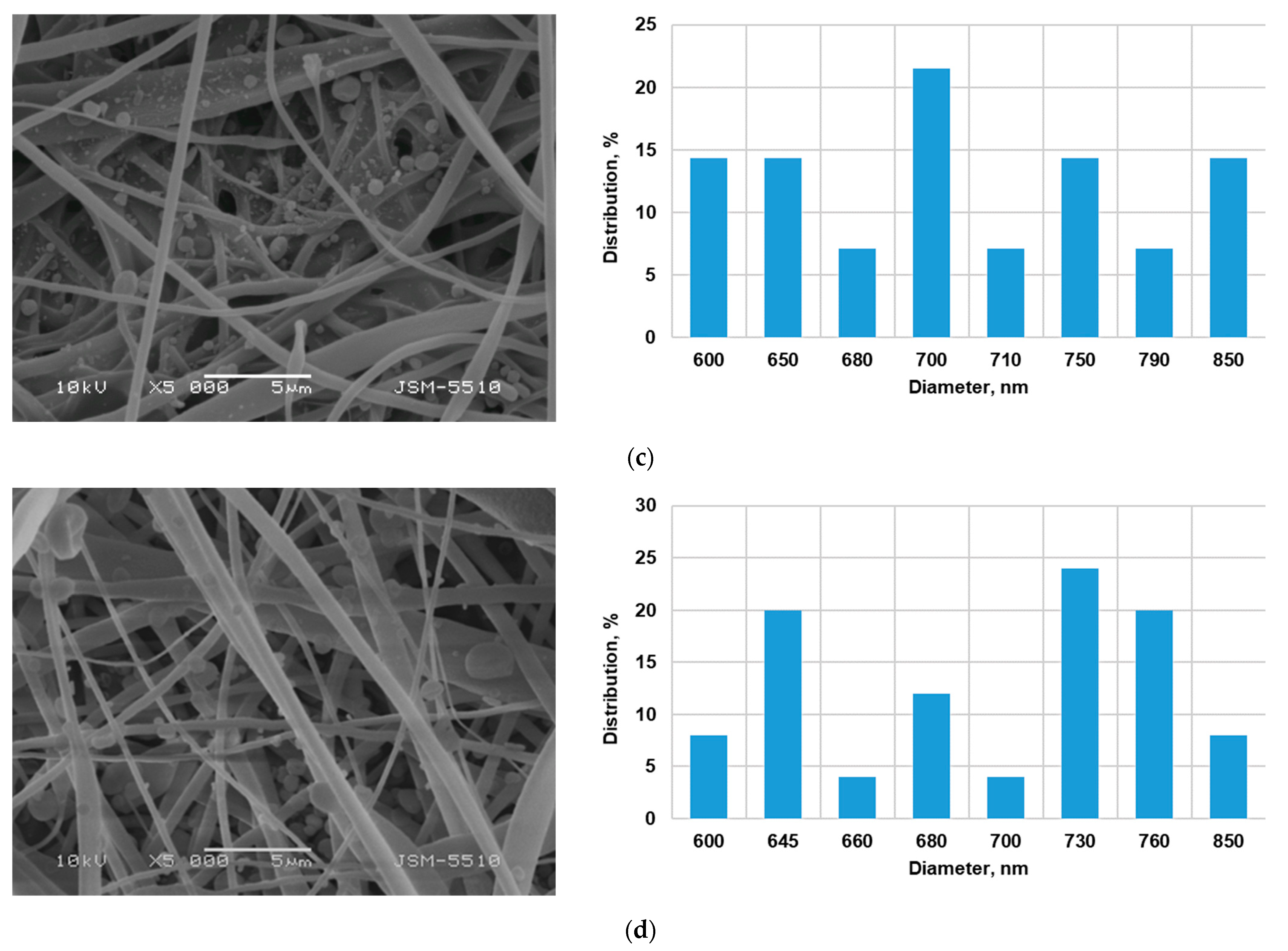Antioxidants 12 01243 g002b