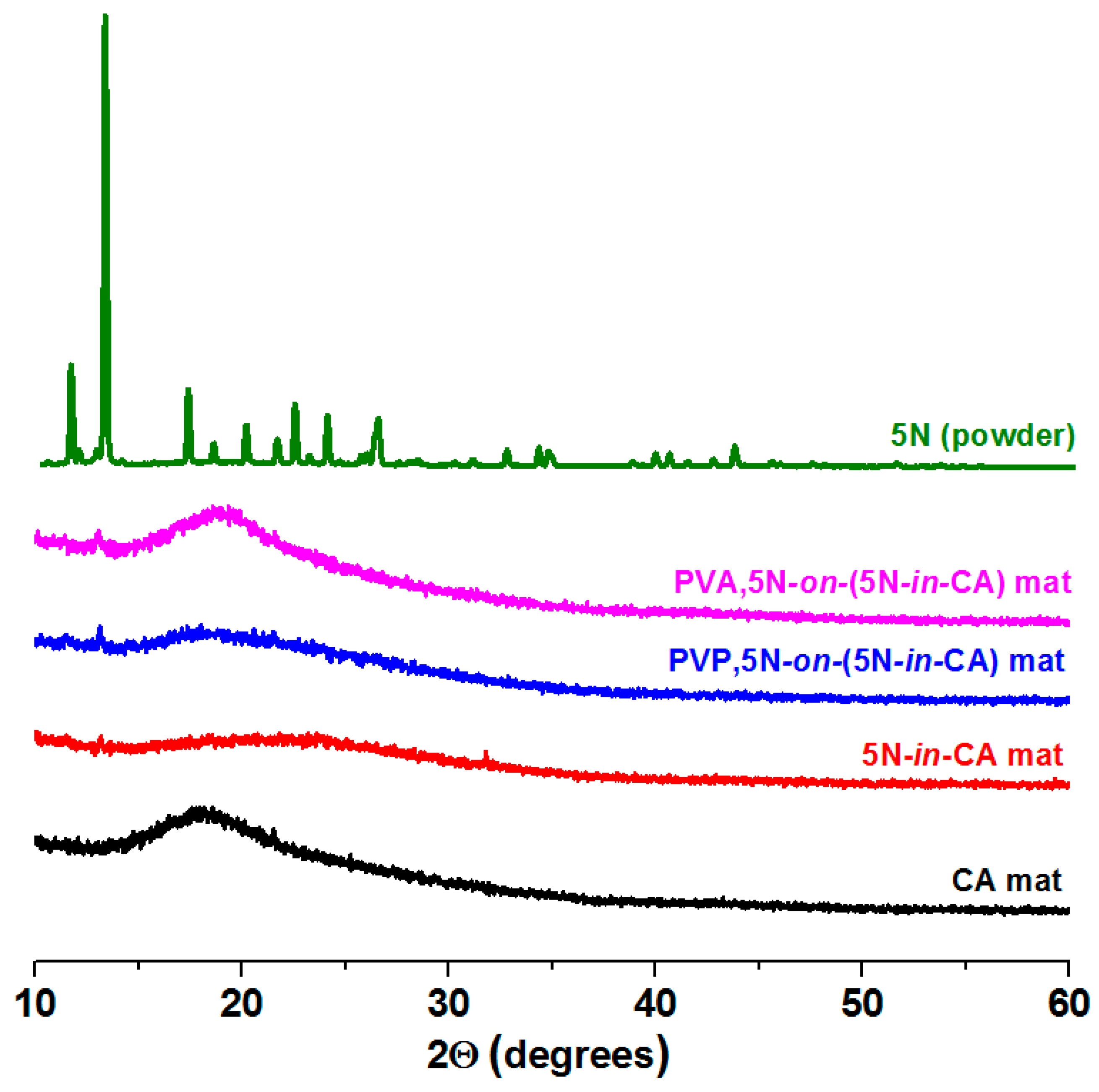Antioxidants 12 01243 g003