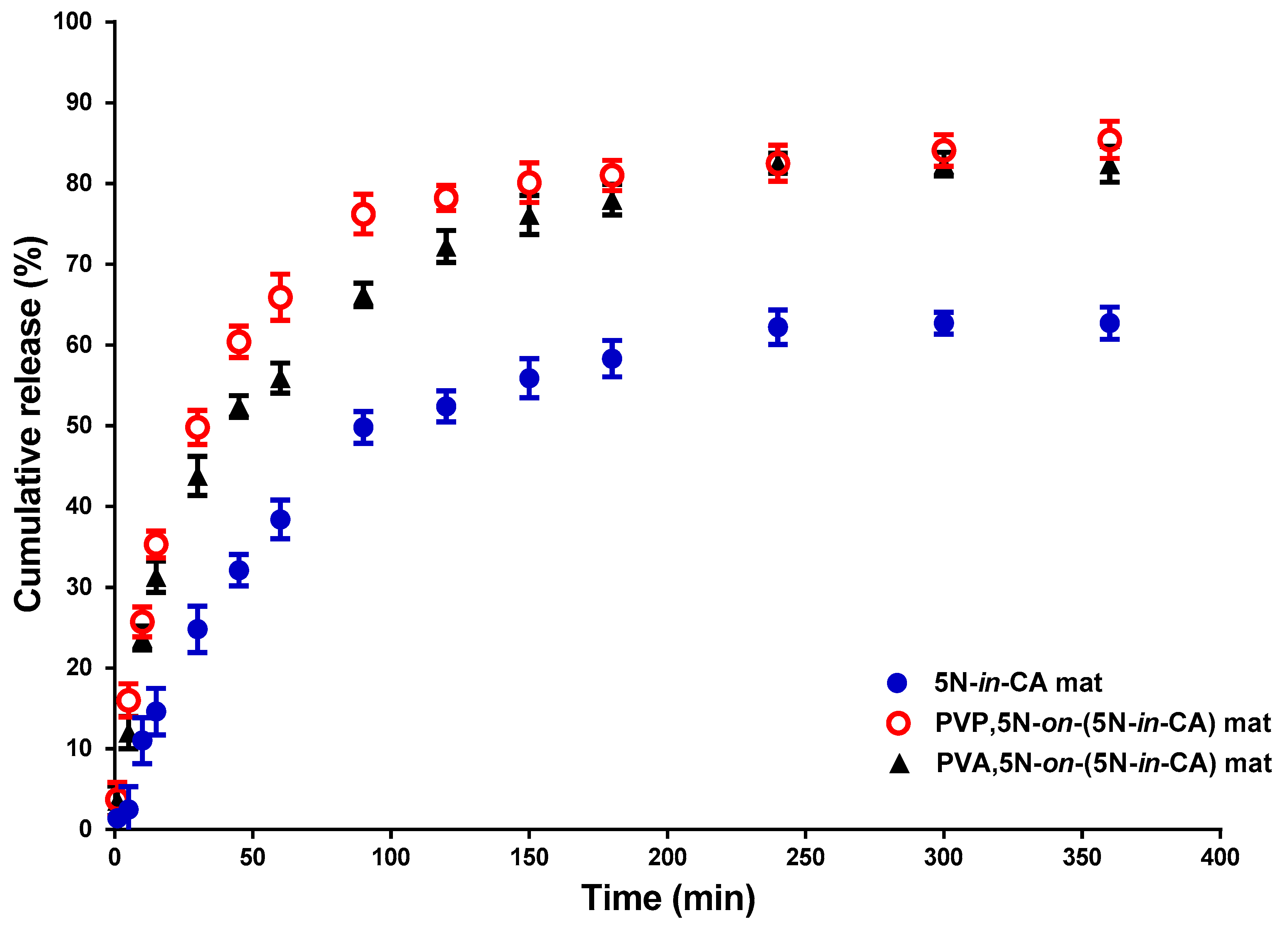 Antioxidants 12 01243 g006