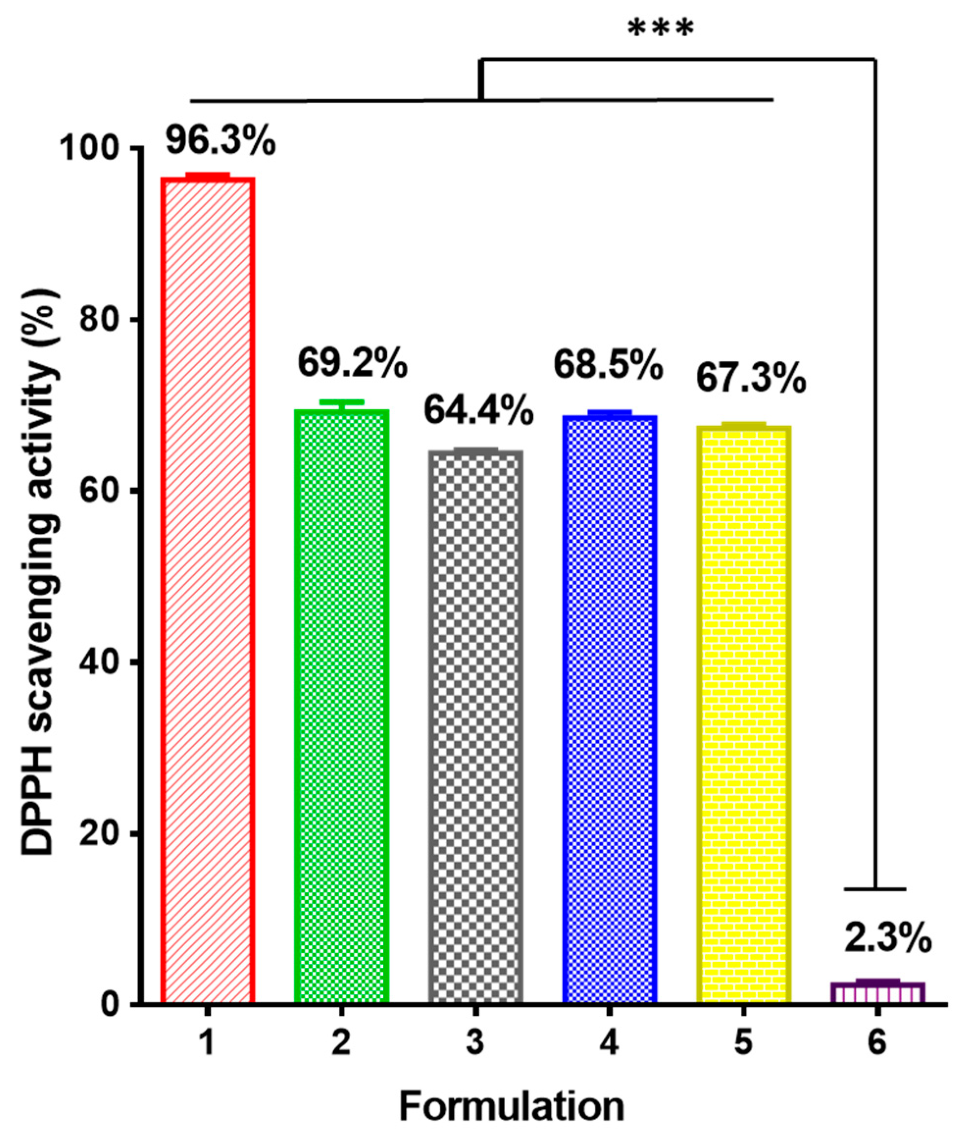 Antioxidants 12 01243 g007