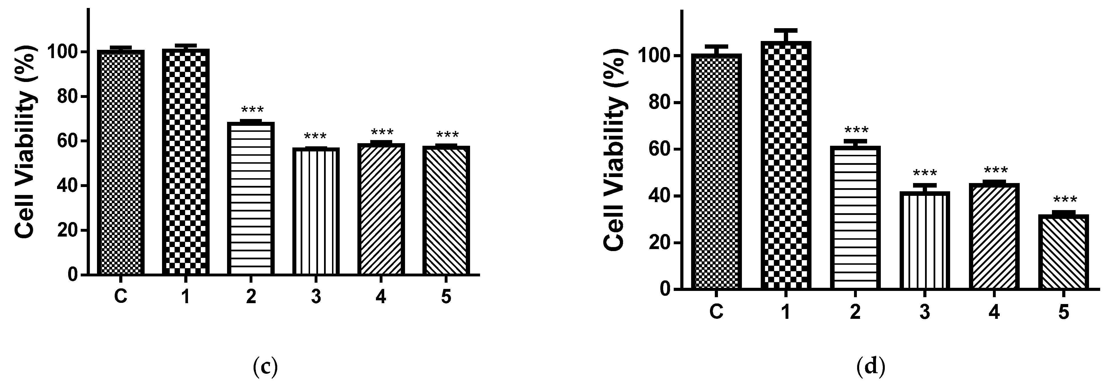 Antioxidants 12 01243 g009b