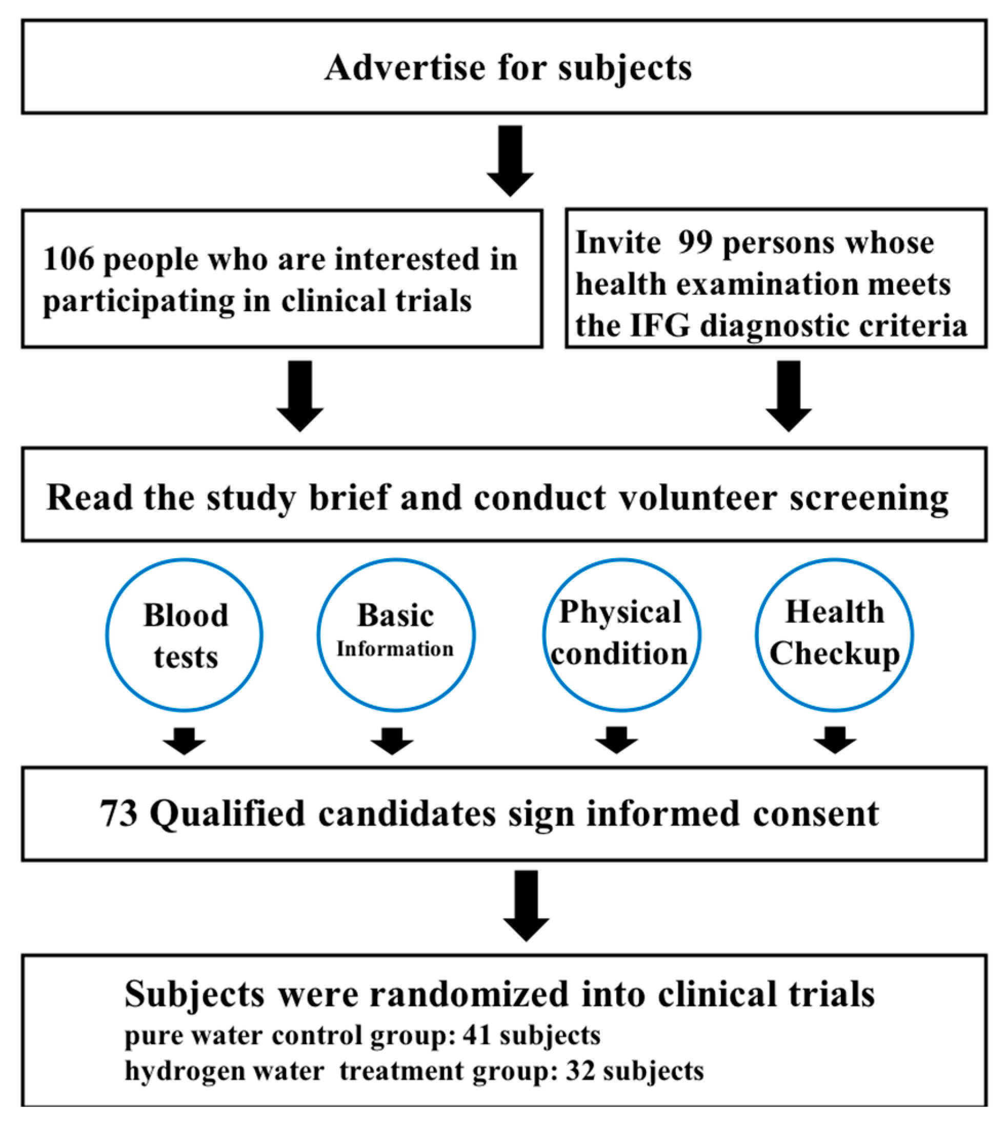 Antioxidants 12 01245 g001 Antioxidants 12 01245 g001