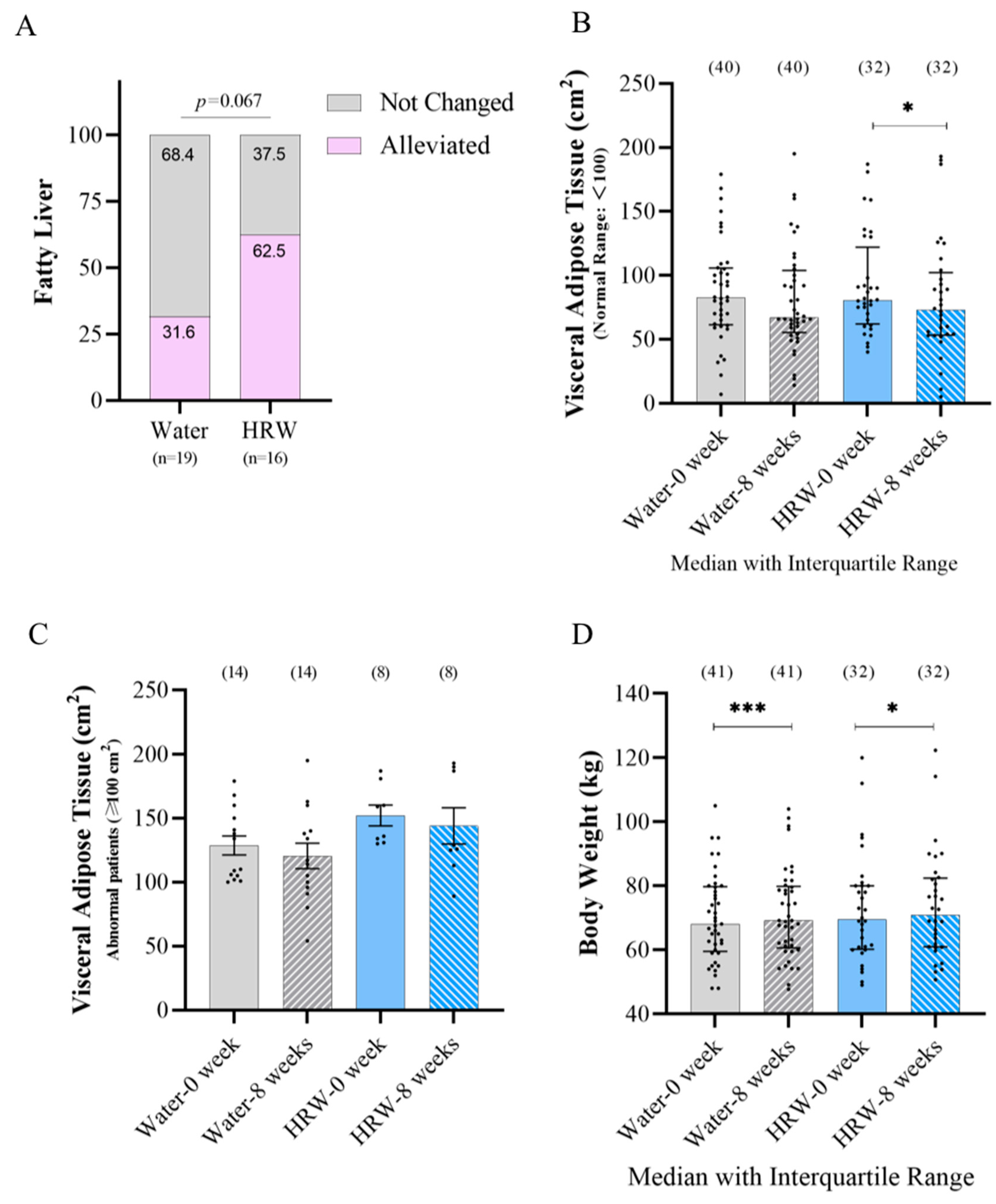 Antioxidants 12 01245 g003 Antioxidants 12 01245 g003