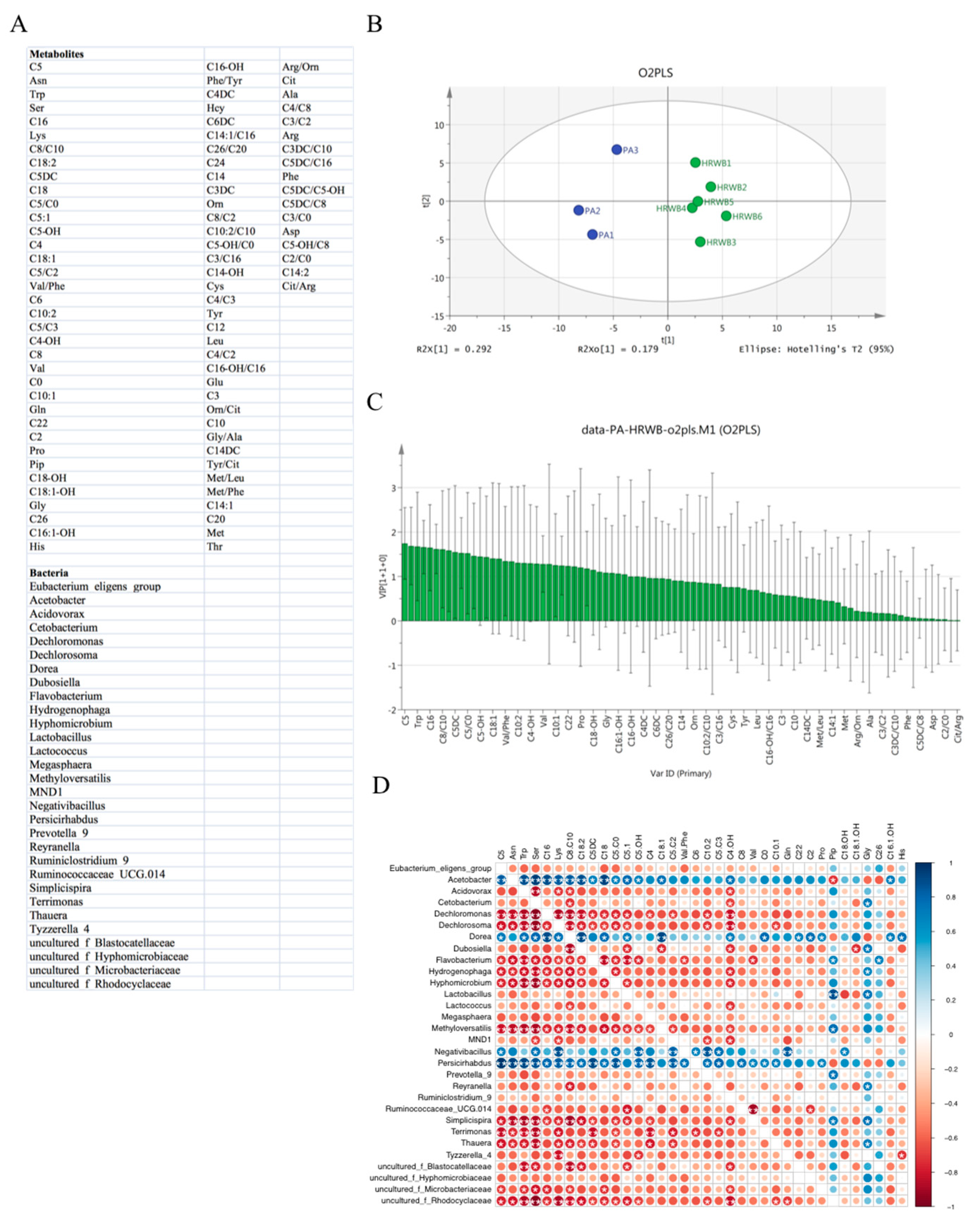 Antioxidants 12 01245 g005 Antioxidants 12 01245 g005