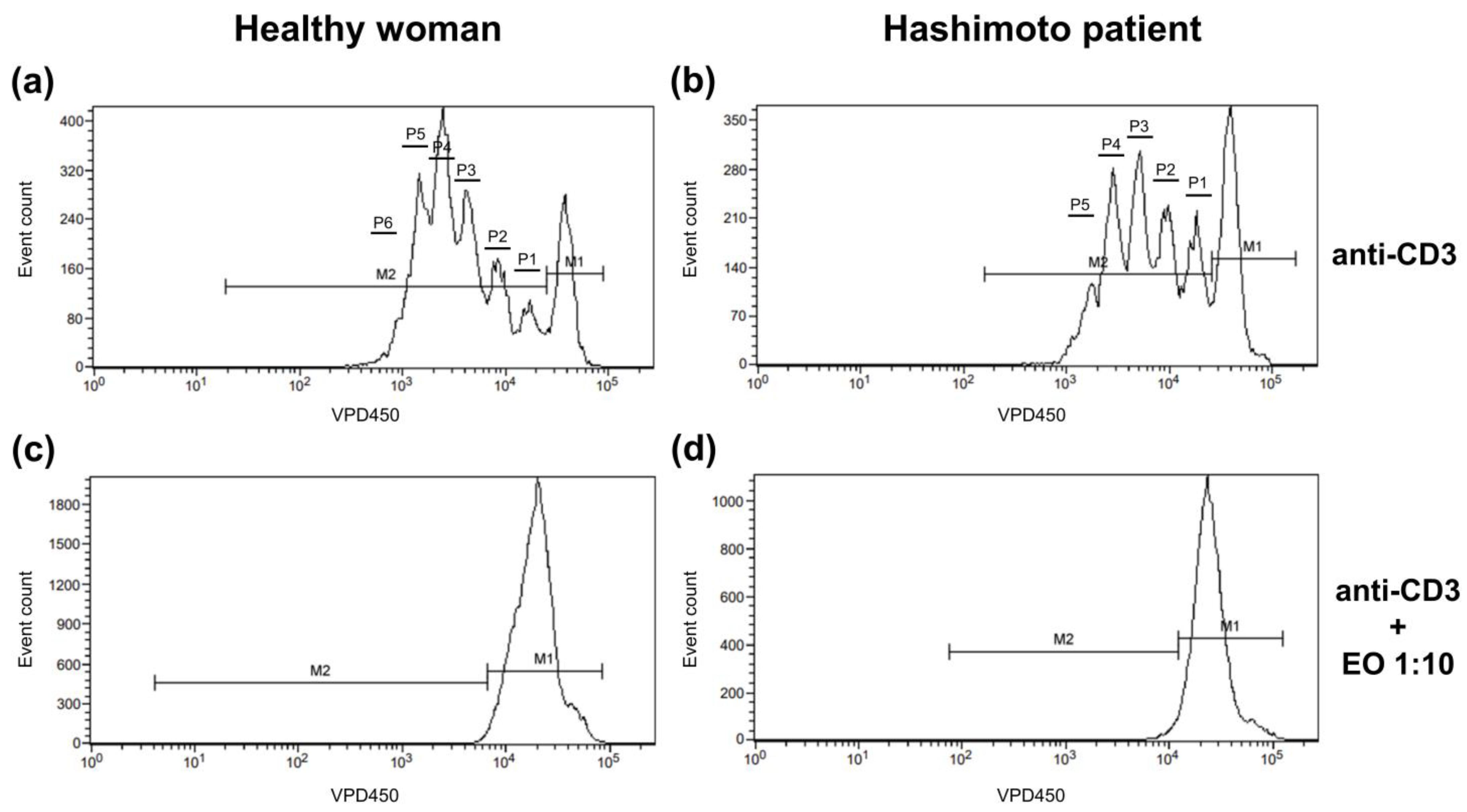 Antioxidants 12 01246 g001