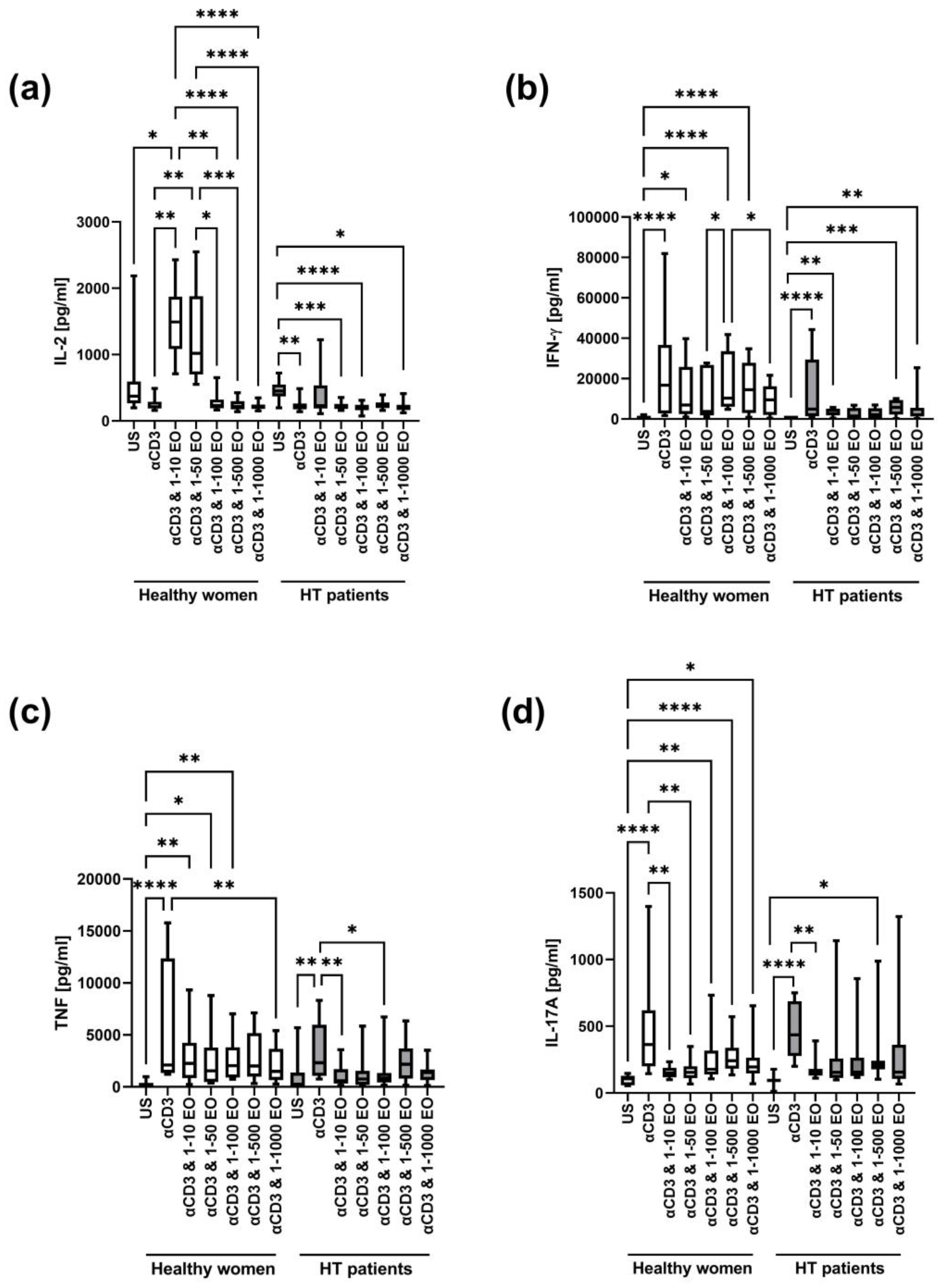 Antioxidants 12 01246 g005