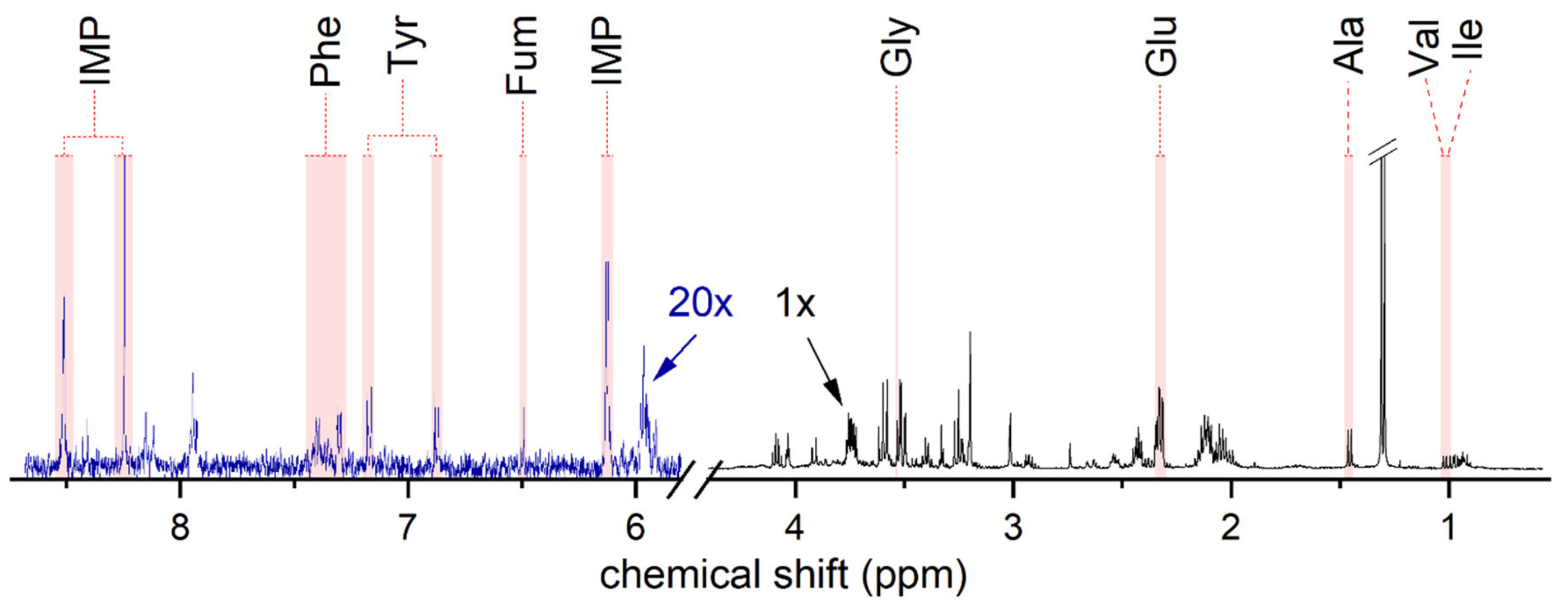 Antioxidants 12 01248 g004