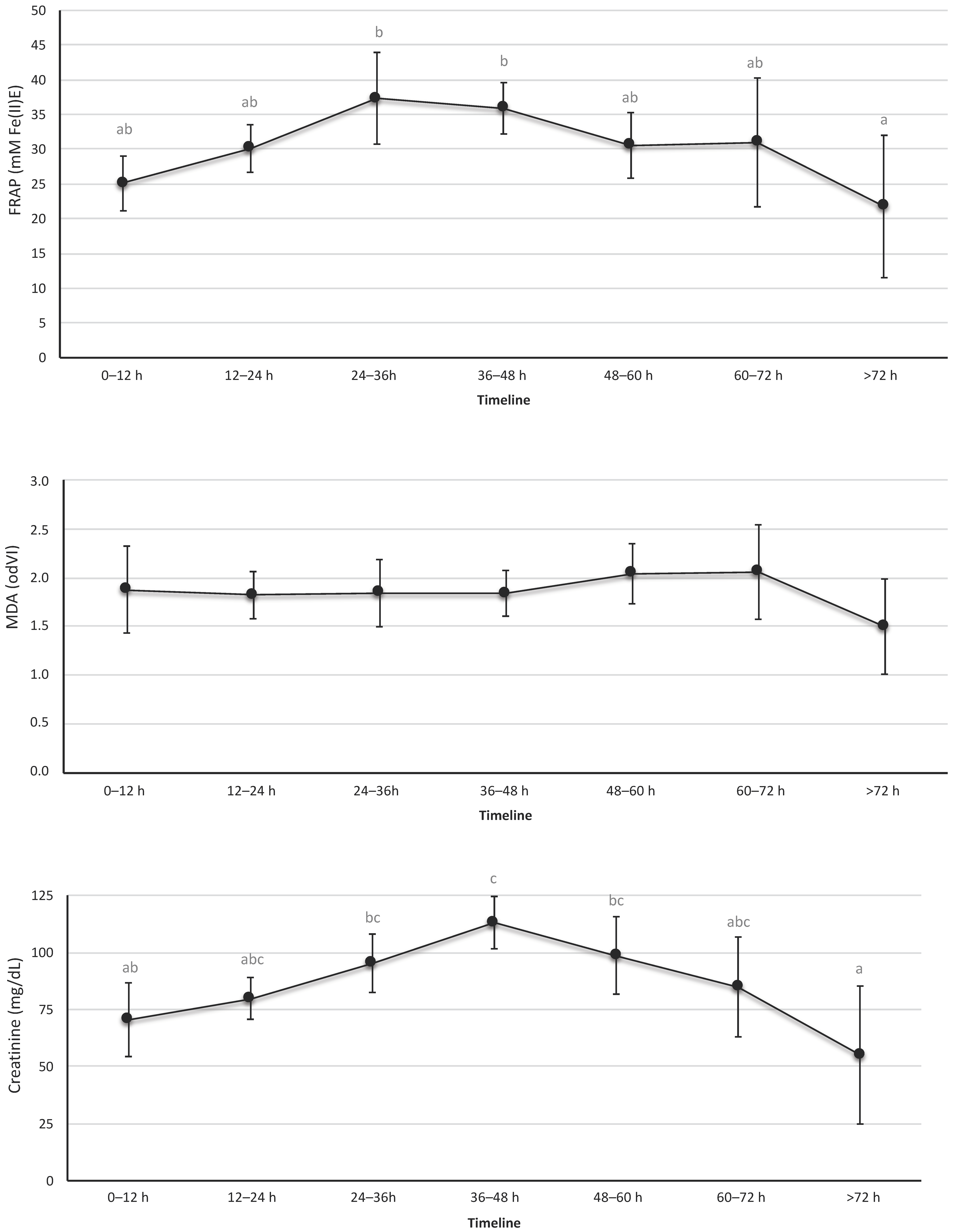 Antioxidants 12 01249 g002