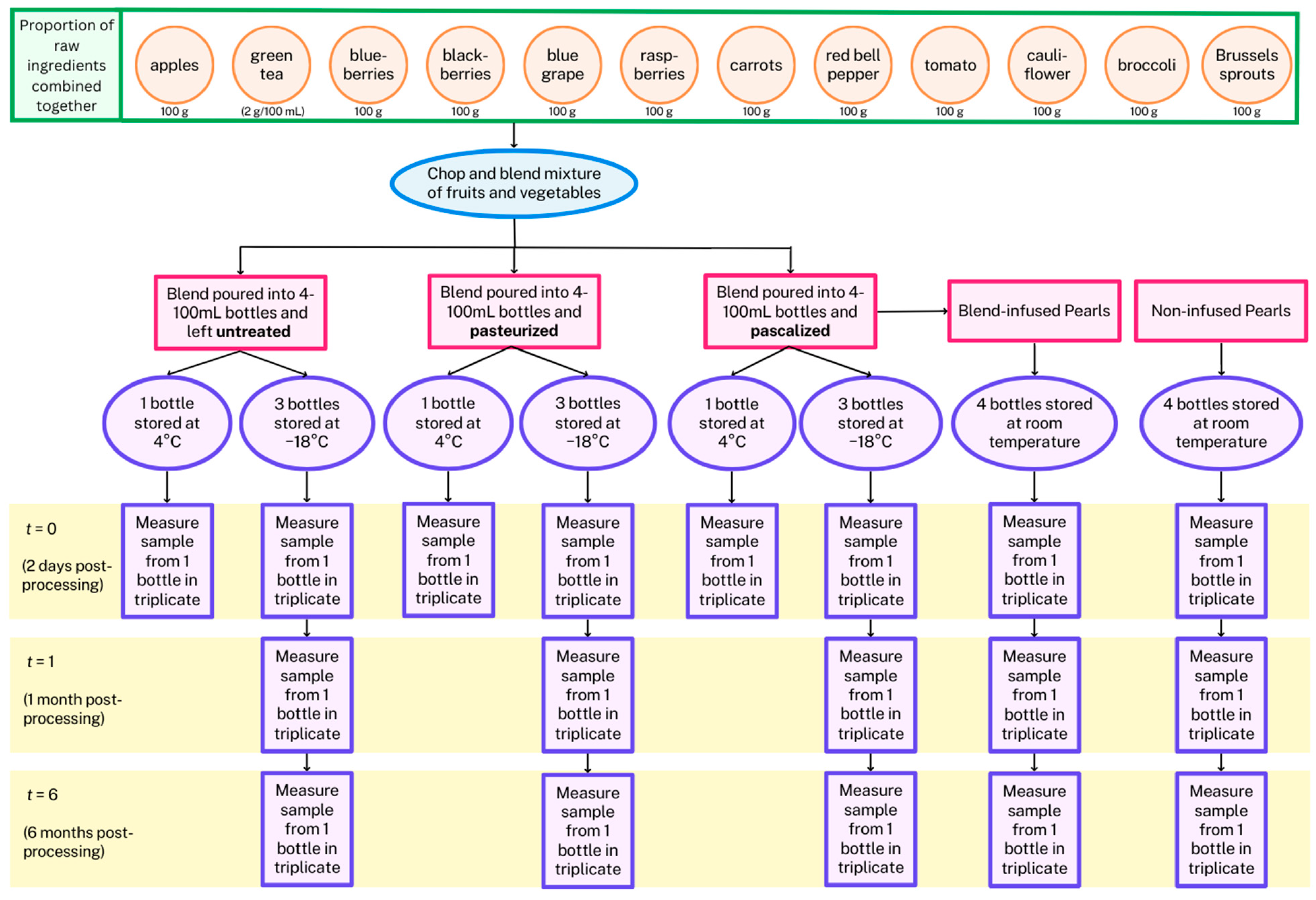 Antioxidants 12 01252 g001 Antioxidants 12 01252 g001