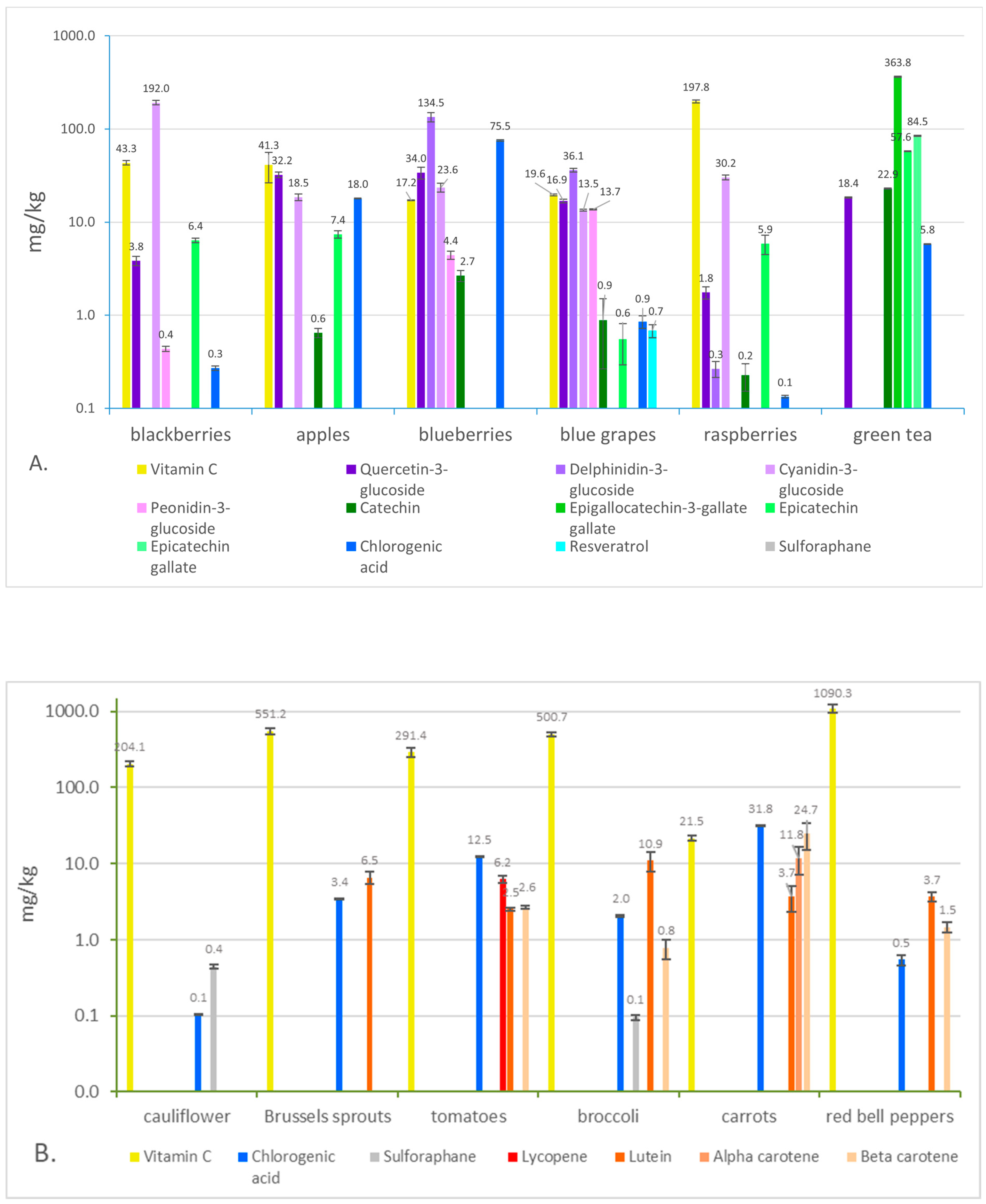 Antioxidants 12 01252 g003 Antioxidants 12 01252 g003