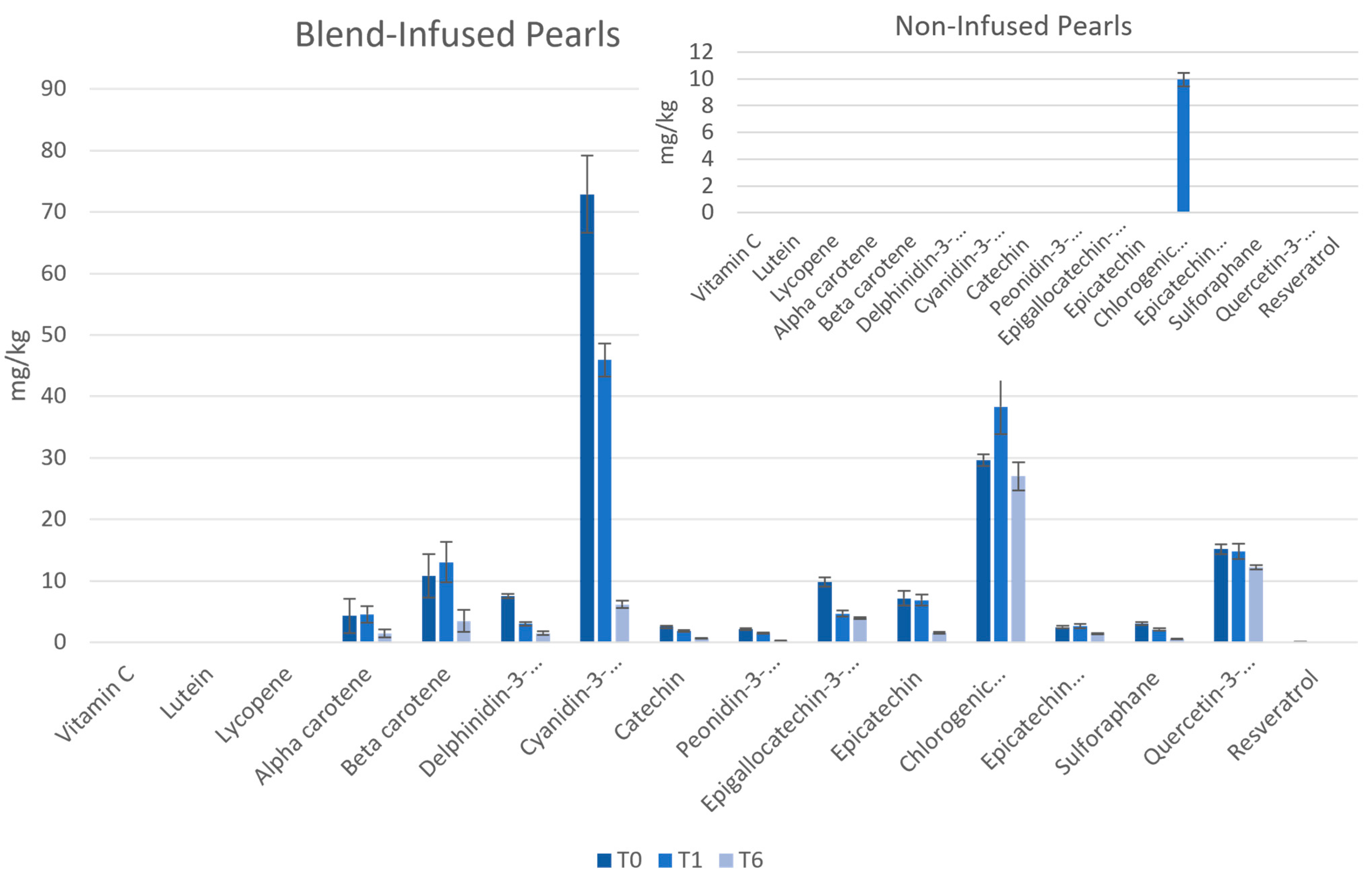 Antioxidants 12 01252 g004 Antioxidants 12 01252 g004