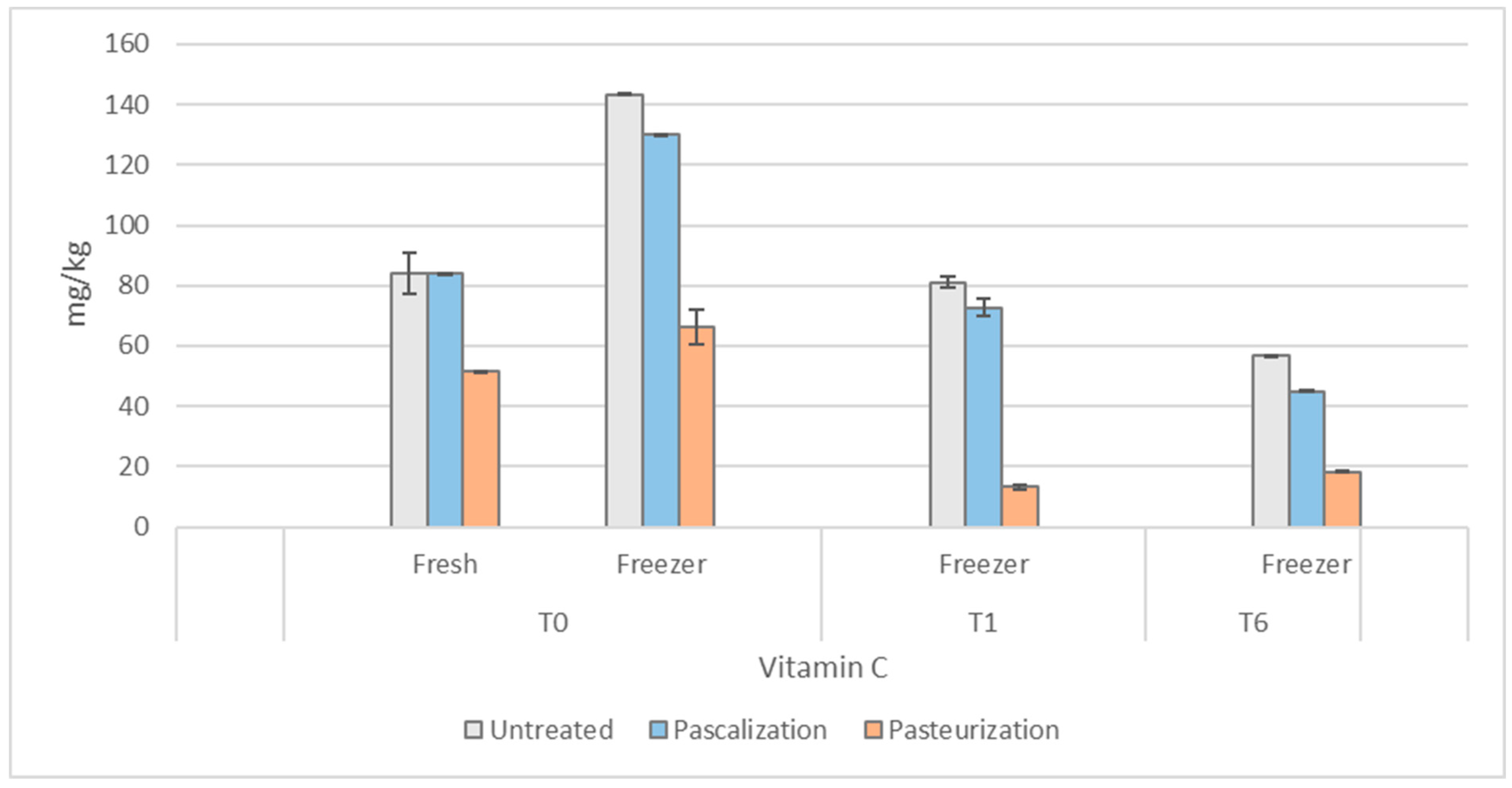 Antioxidants 12 01252 g006 Antioxidants 12 01252 g006
