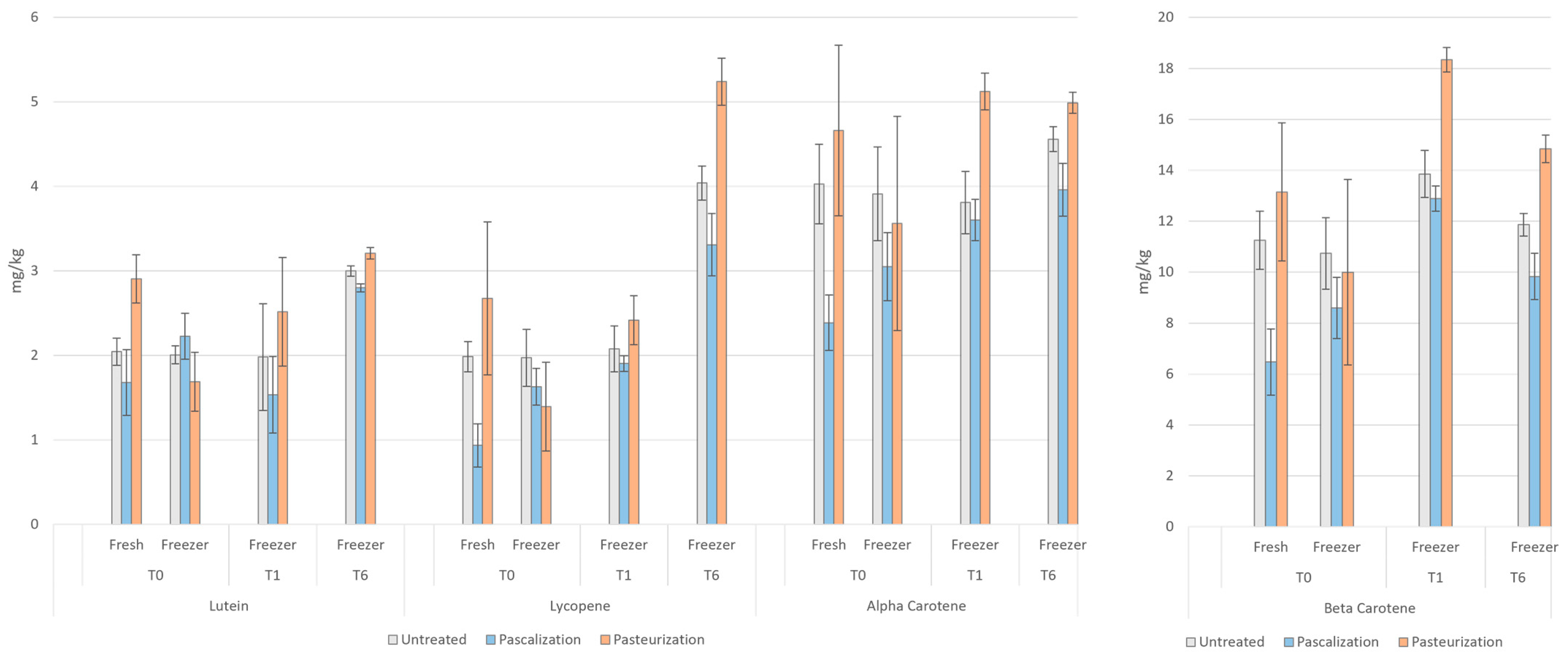 Antioxidants 12 01252 g007 Antioxidants 12 01252 g007