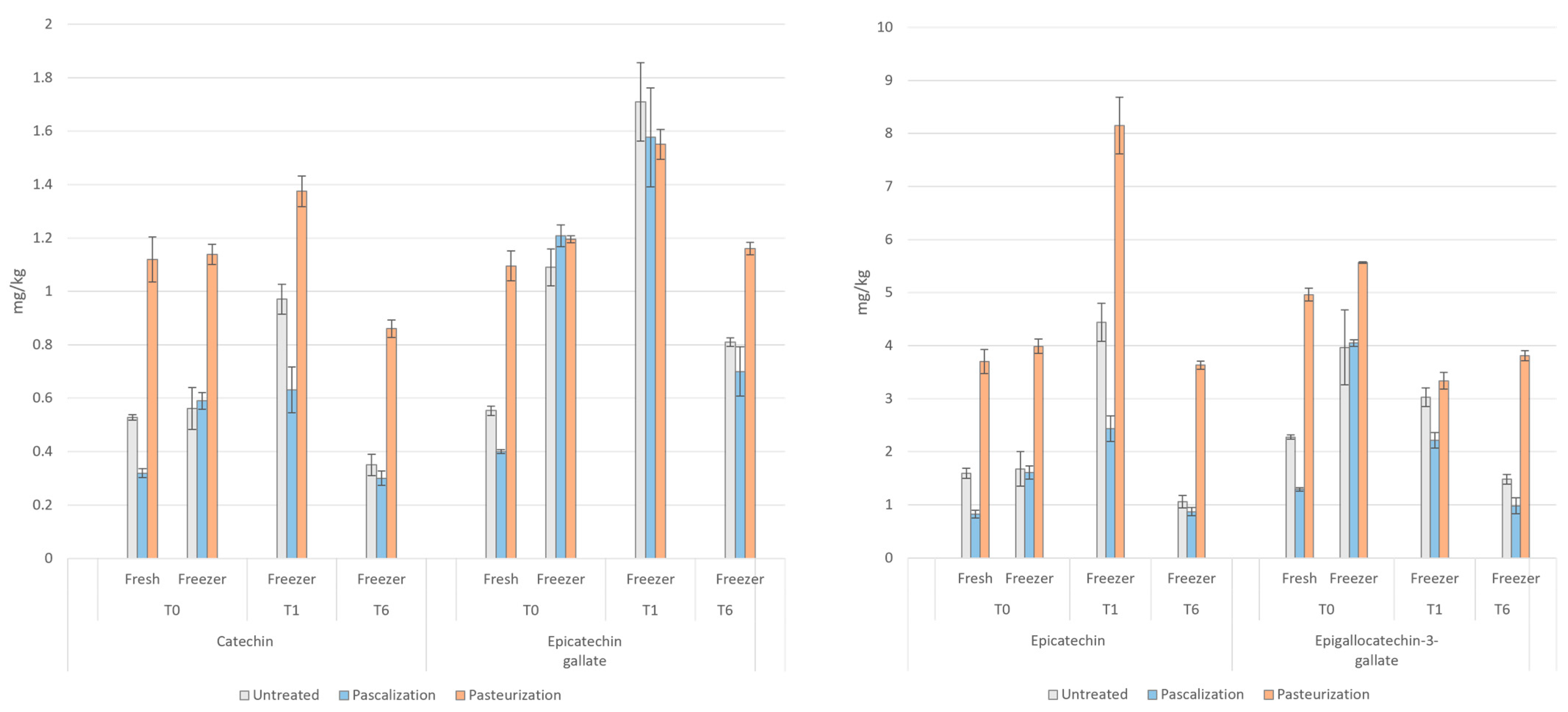 Antioxidants 12 01252 g009 Antioxidants 12 01252 g009