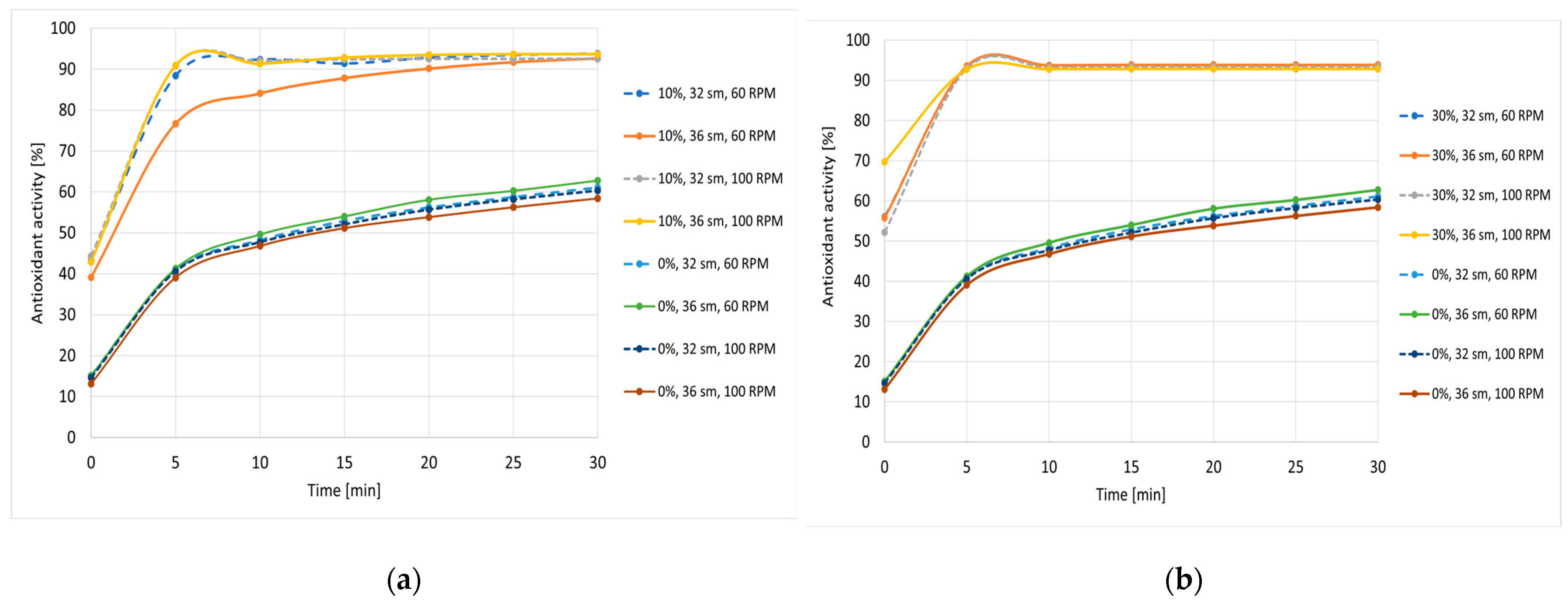 Antioxidants 12 01253 g002