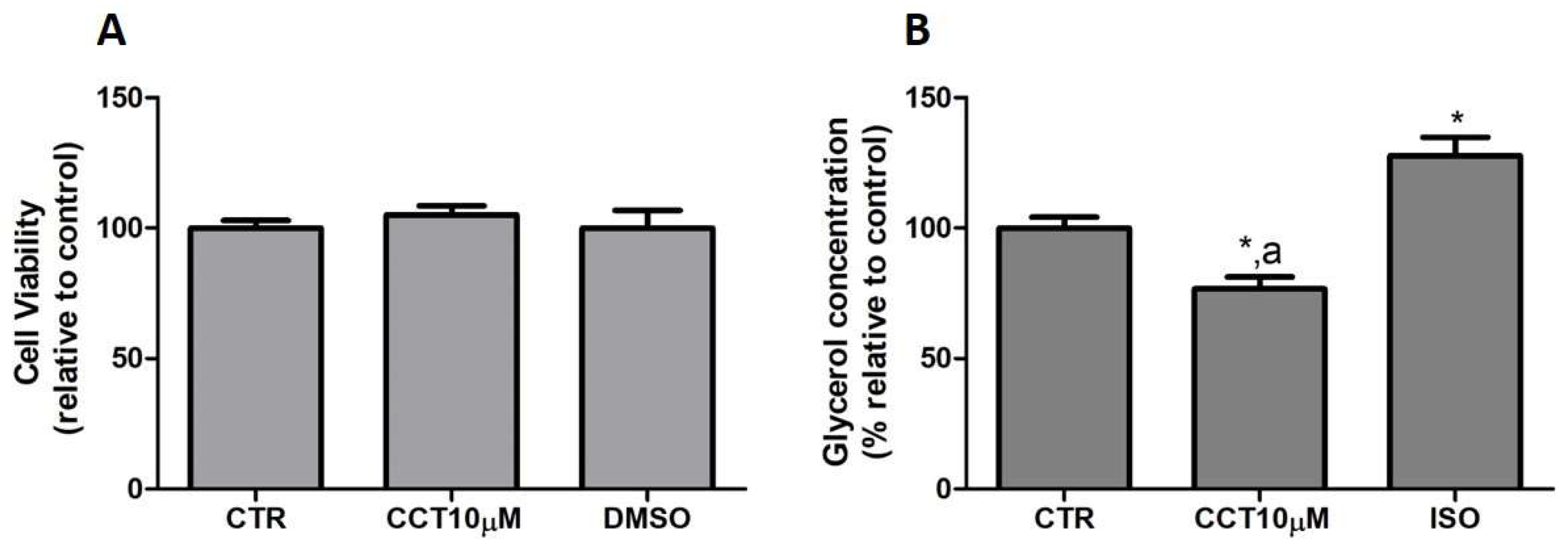 Antioxidants 12 01254 g001