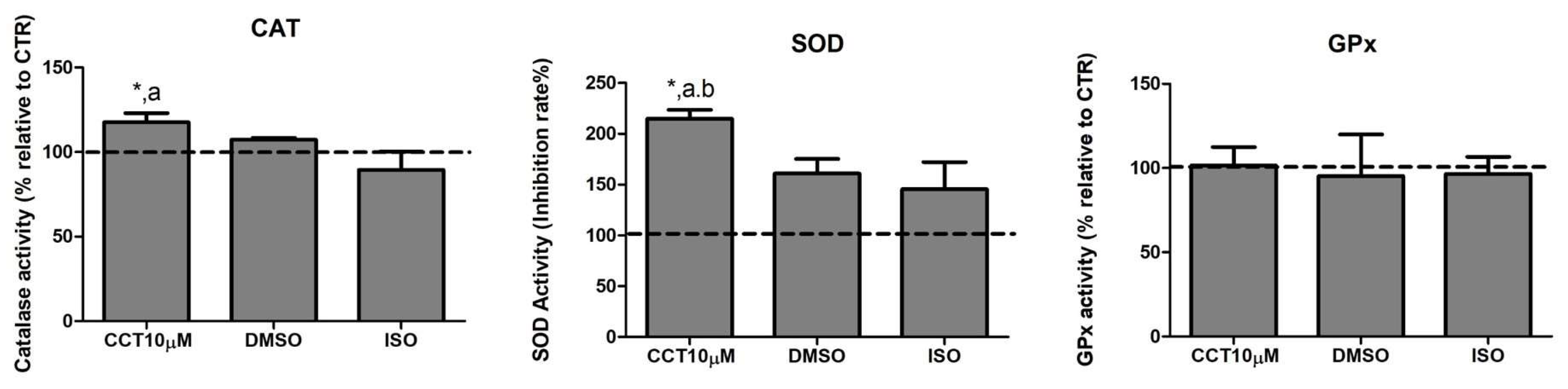 Antioxidants 12 01254 g003