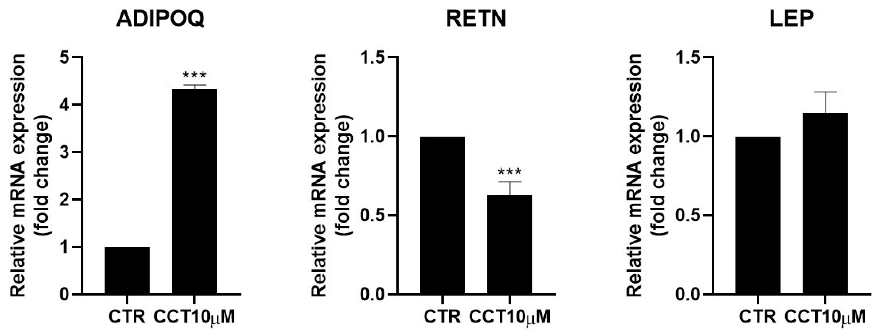 Antioxidants 12 01254 g005