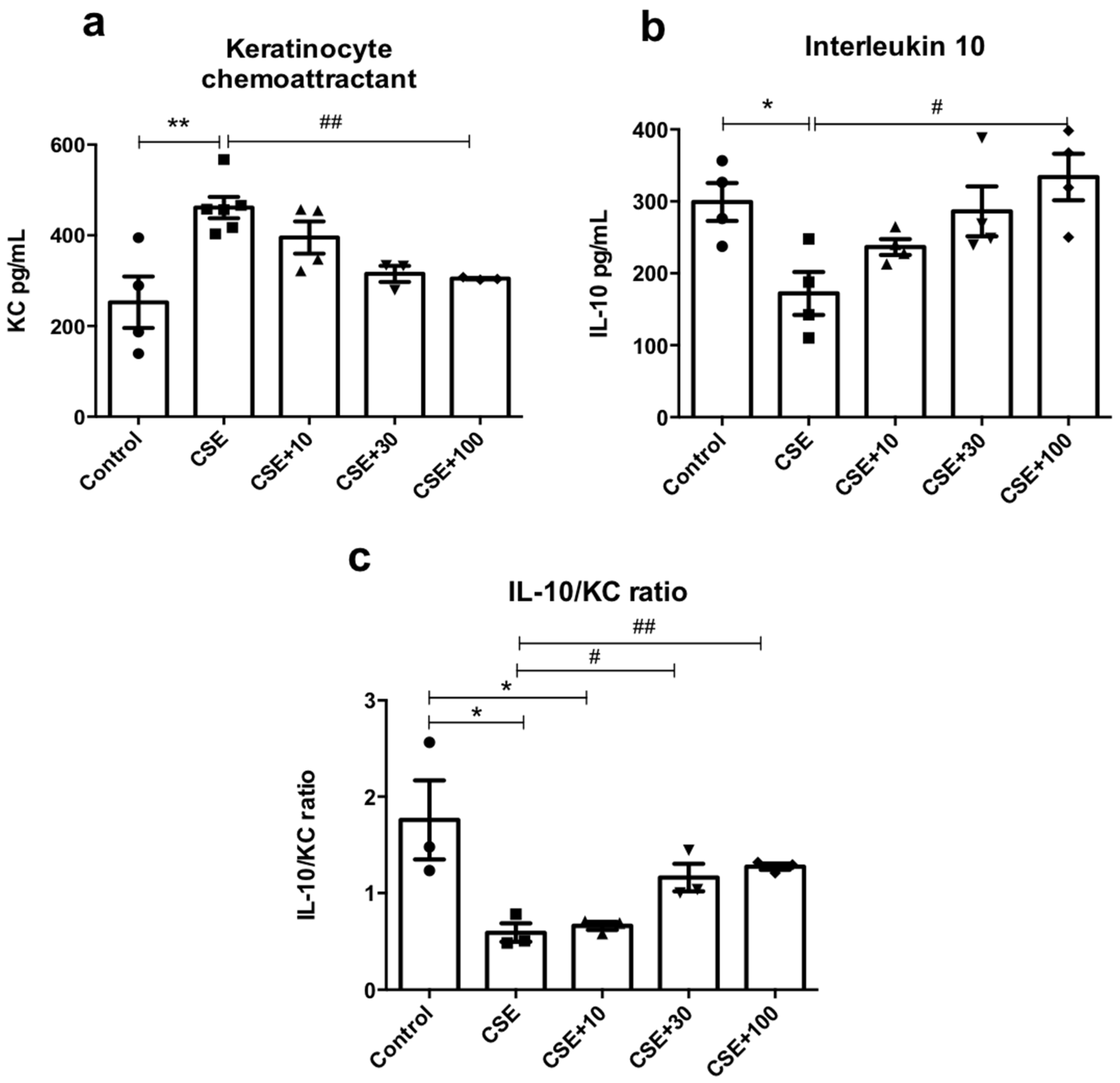 Antioxidants 12 01258 g005
