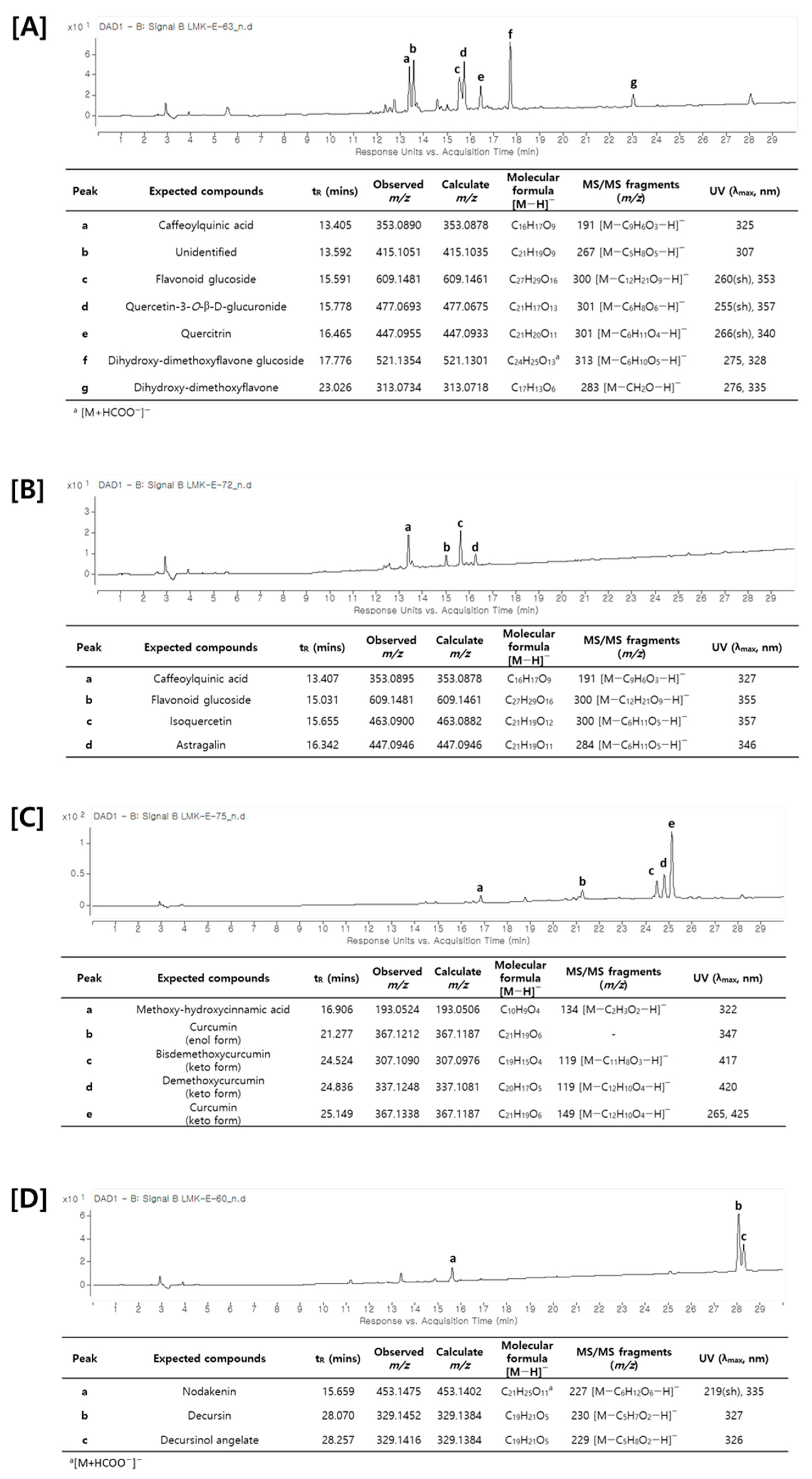 Antioxidants 12 01260 g004