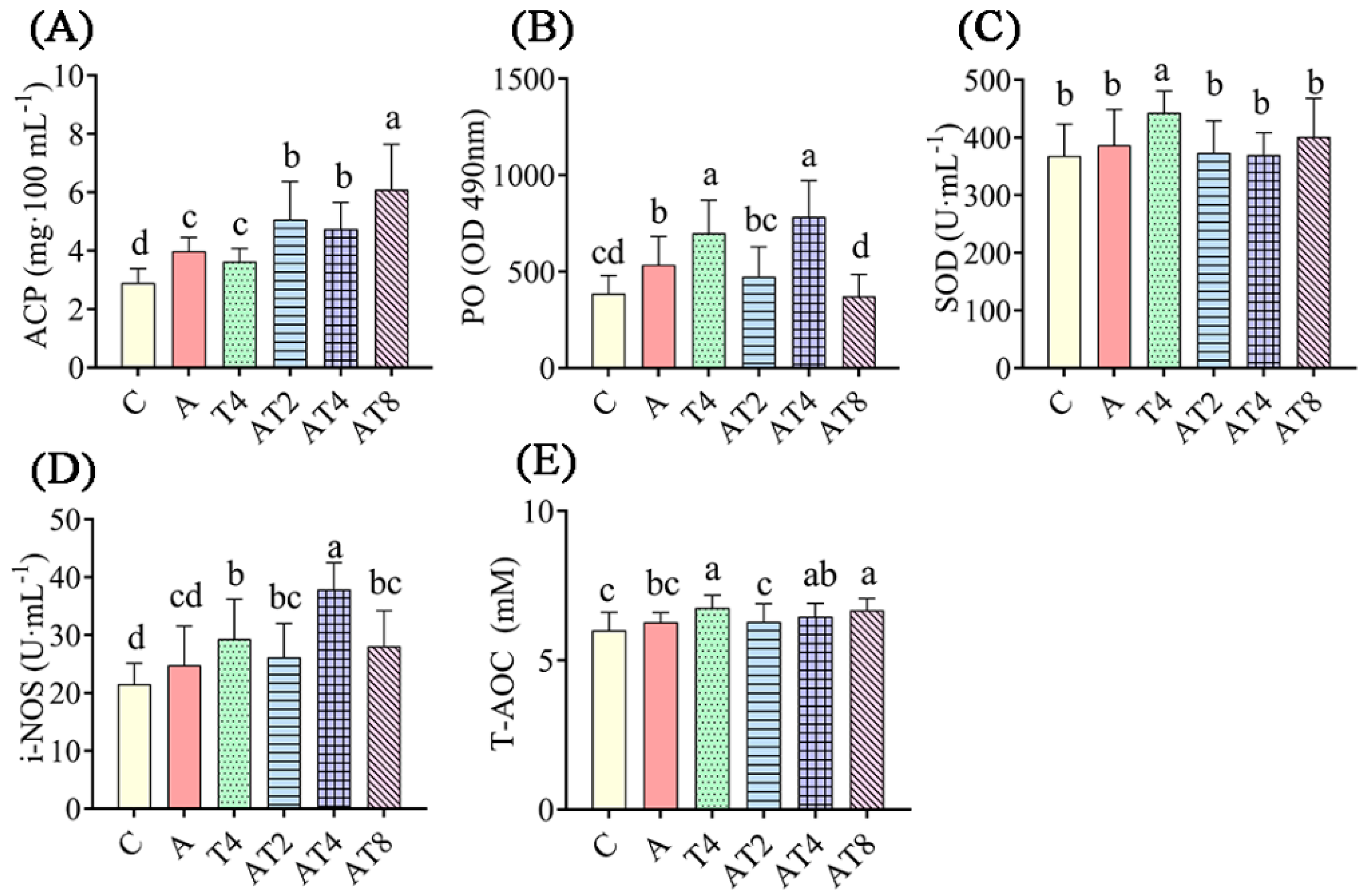 Antioxidants 12 01262 g002