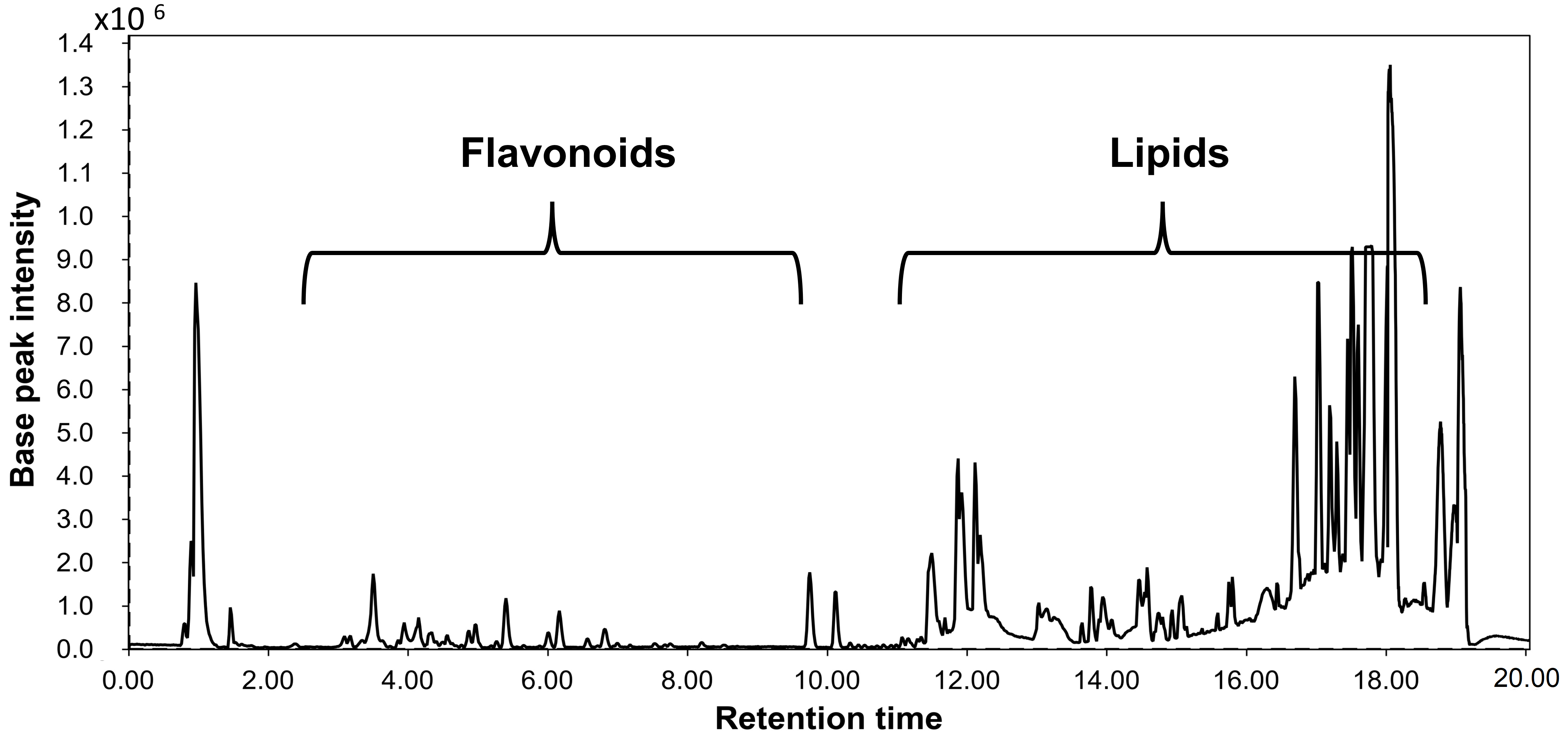 Antioxidants 12 01263 g009
