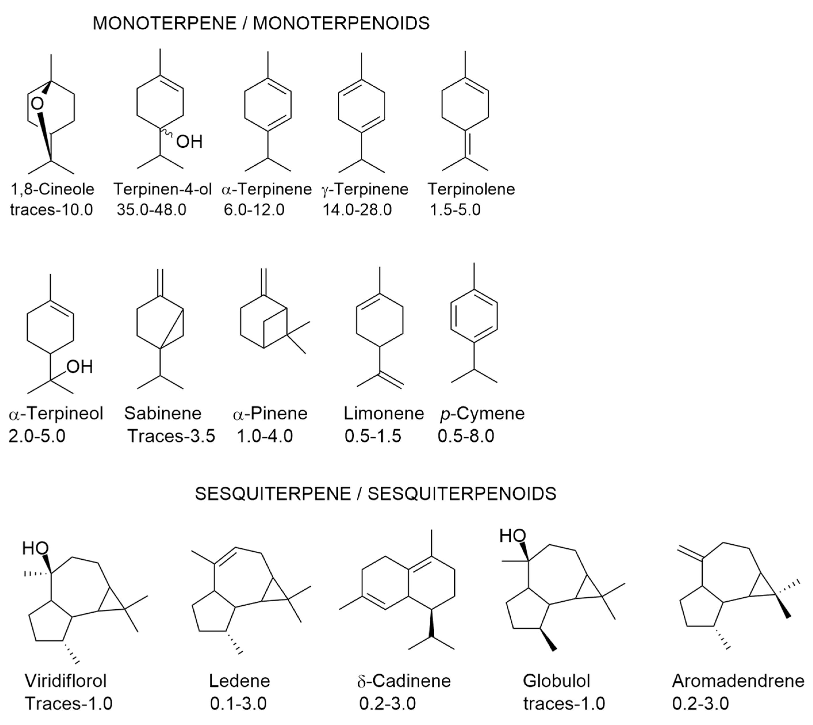 Antioxidants 12 01264 g004