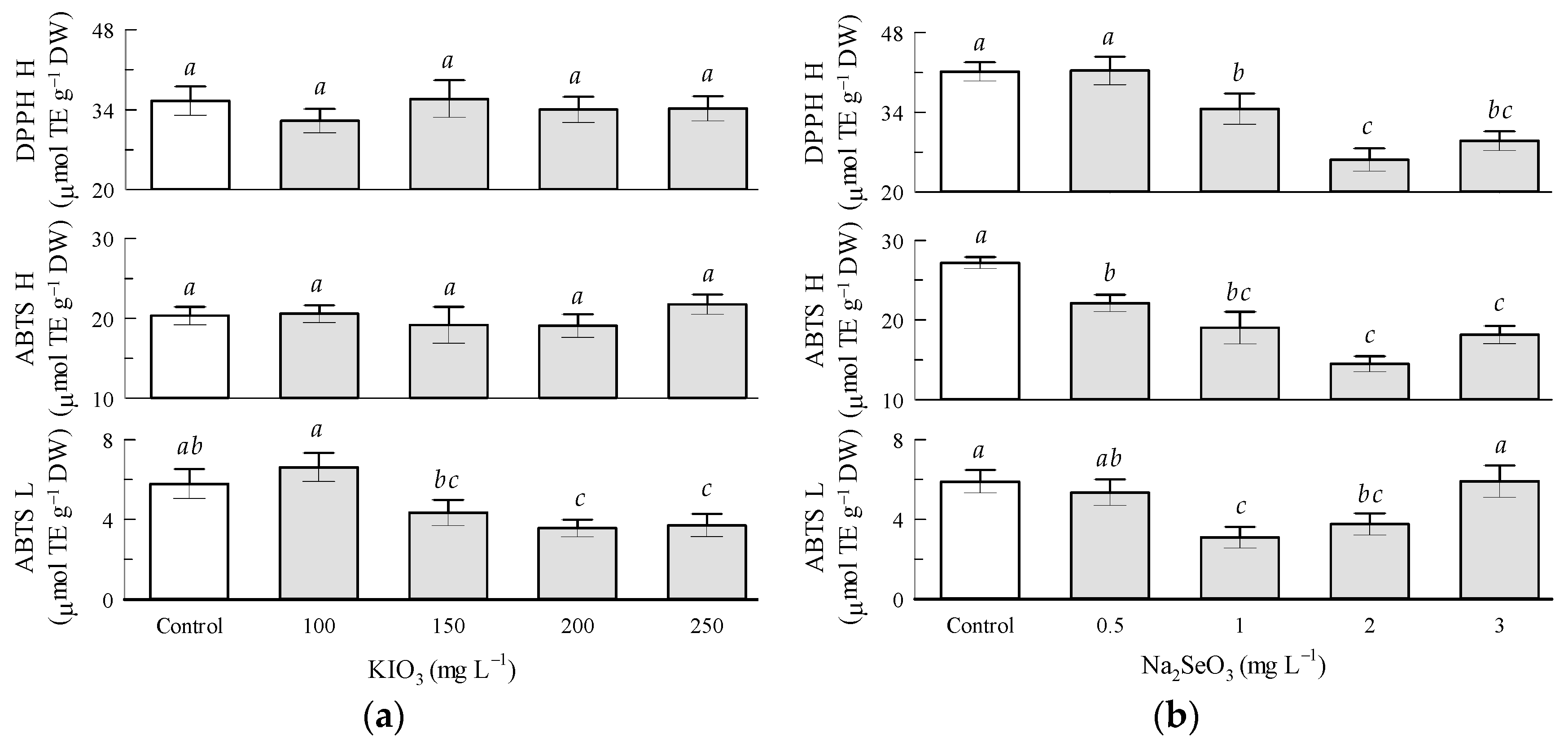 Antioxidants 12 01265 g005