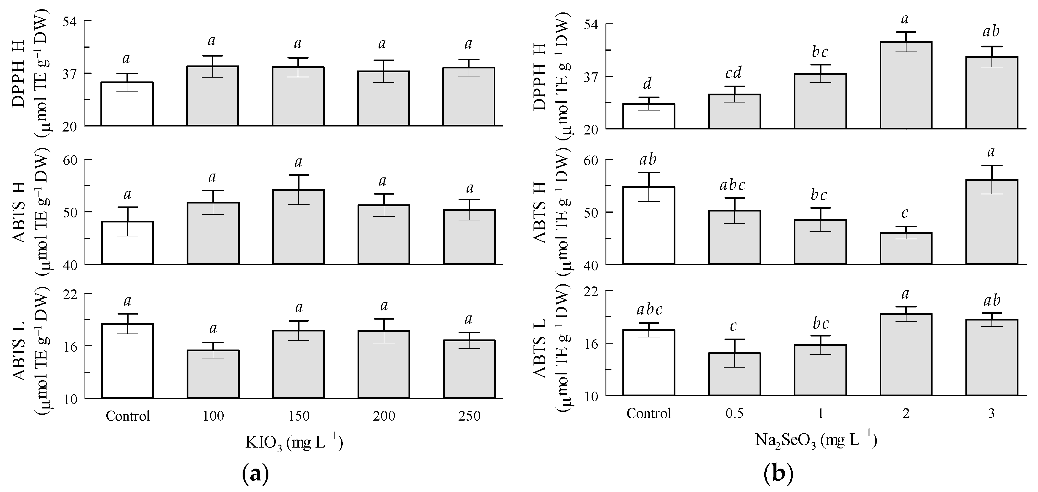 Antioxidants 12 01265 g006